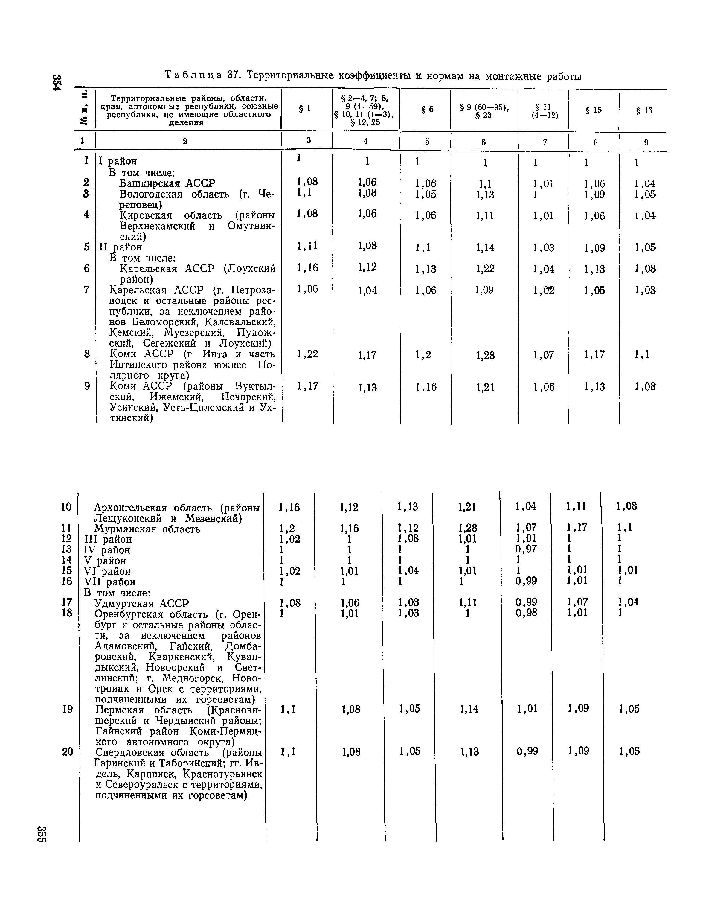 Сборник 19-1