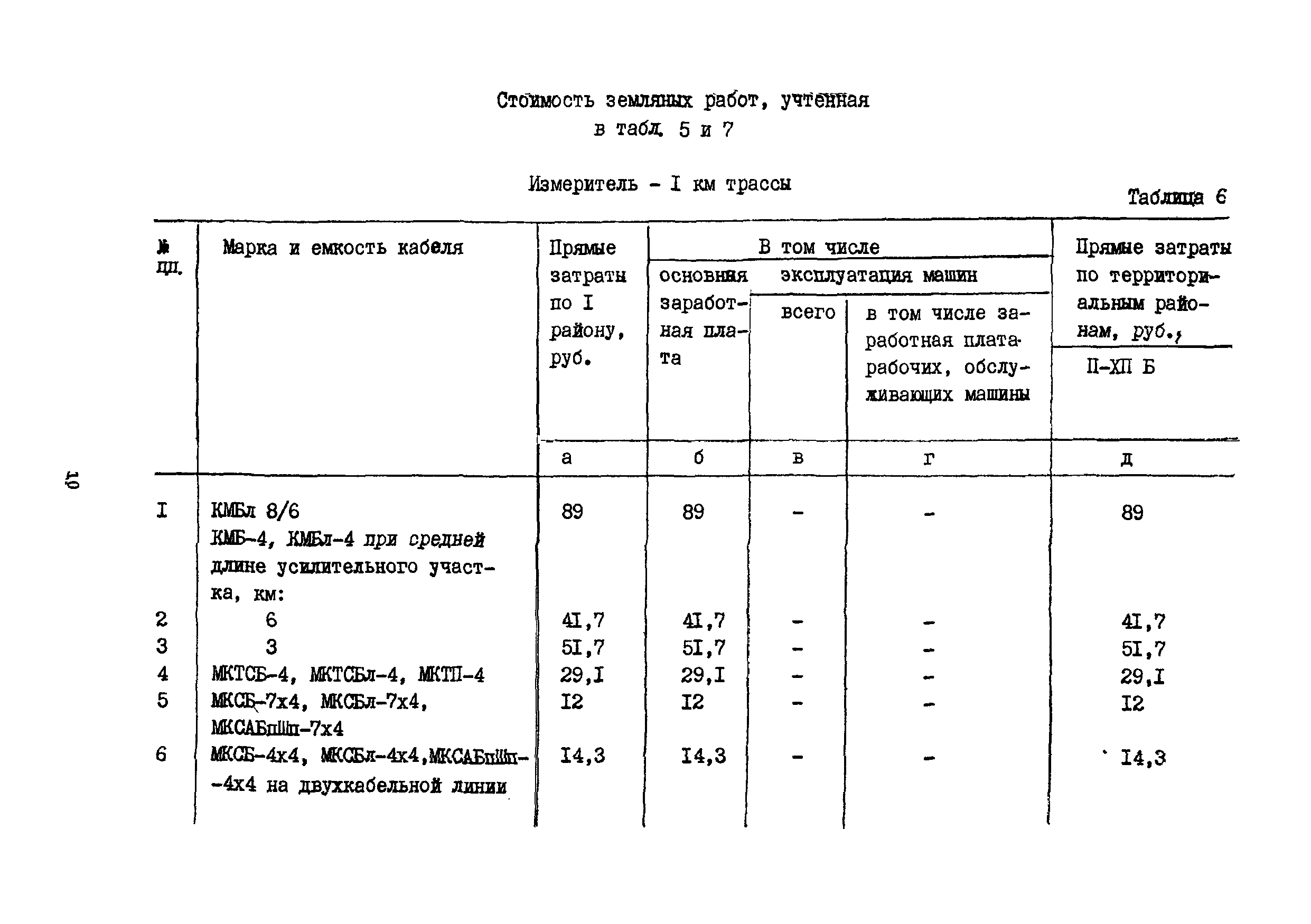 Сборник 15-6