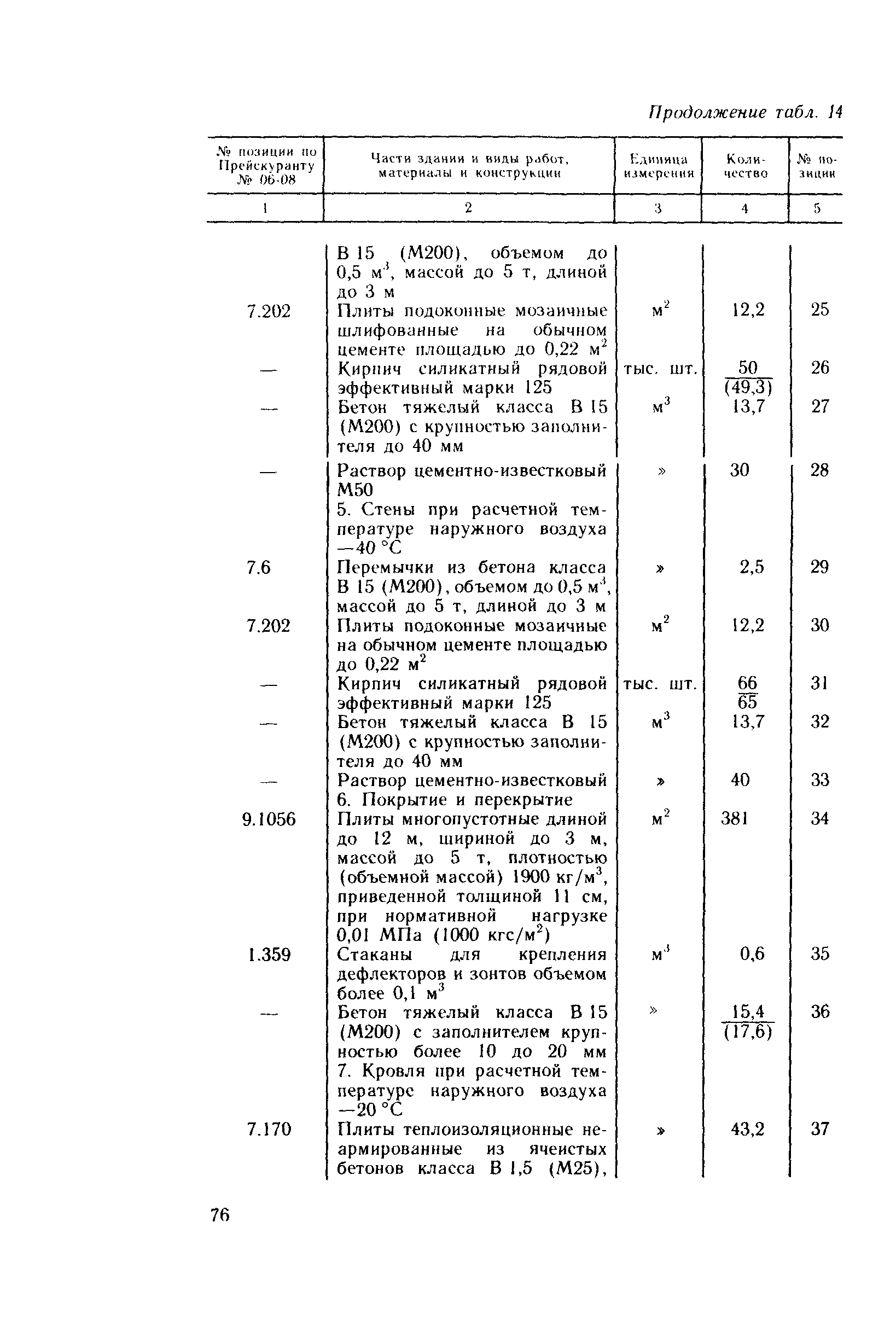 Сборник 10-4