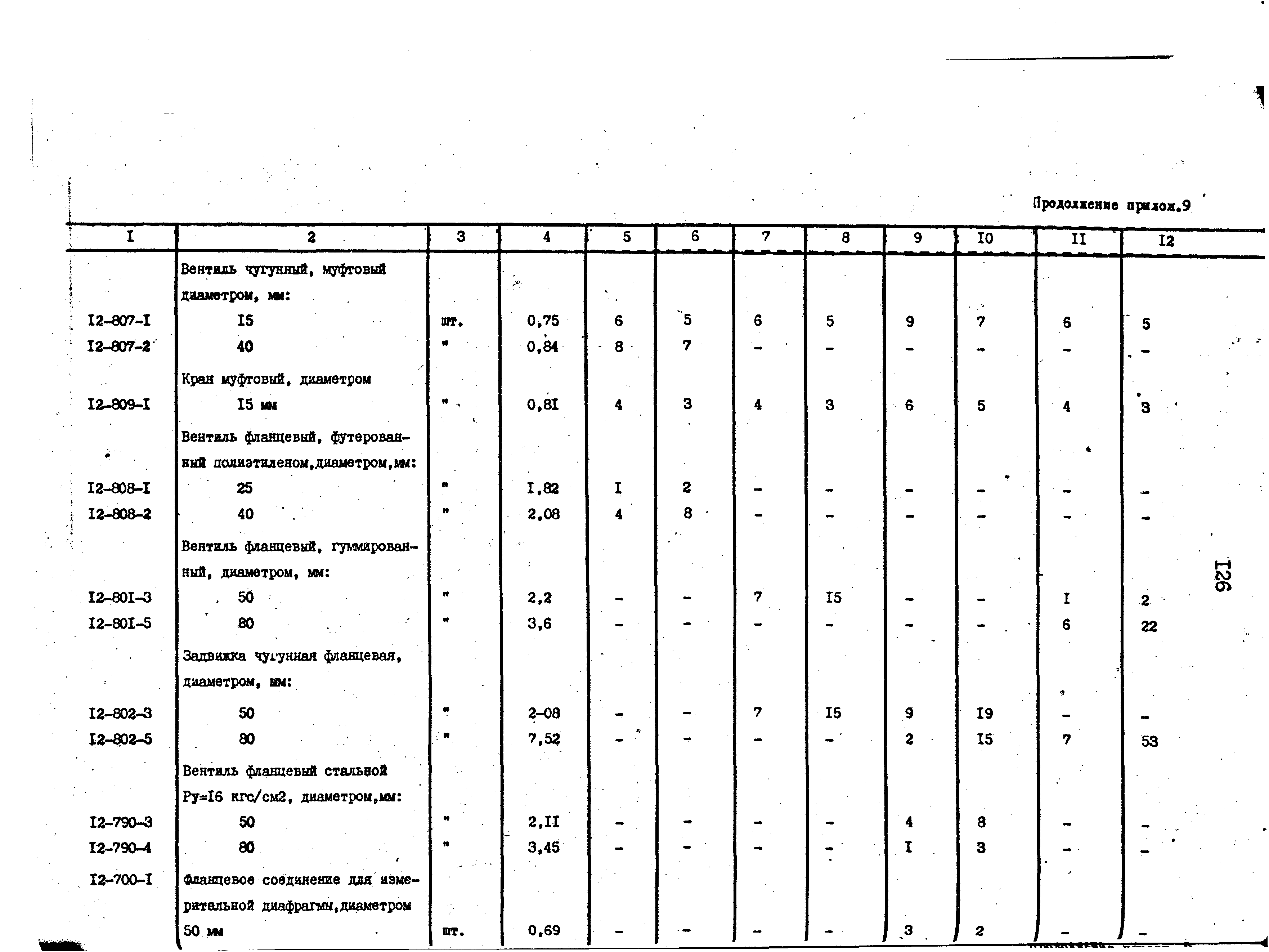 Сборник 9-3