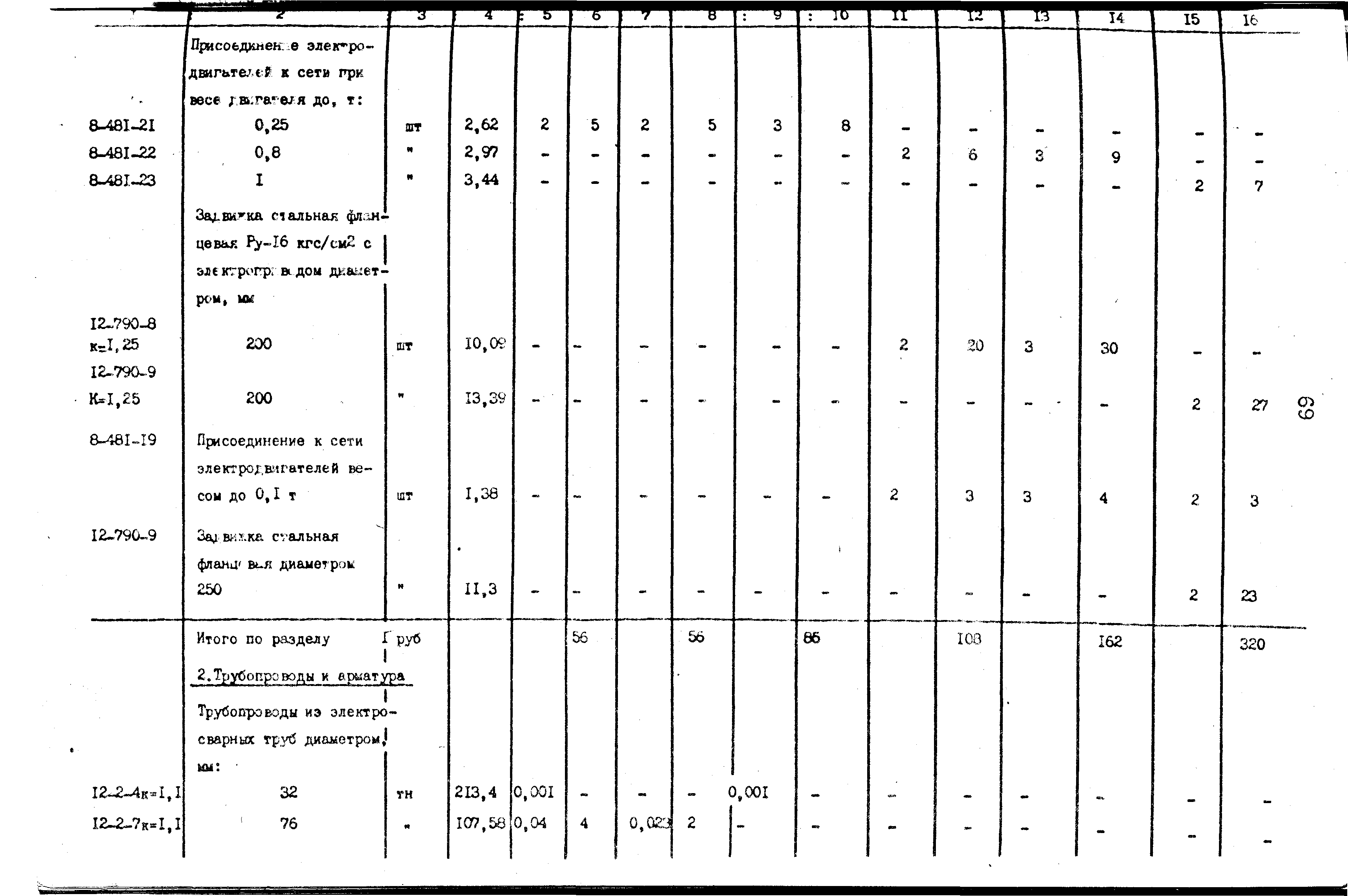 Сборник 9-3