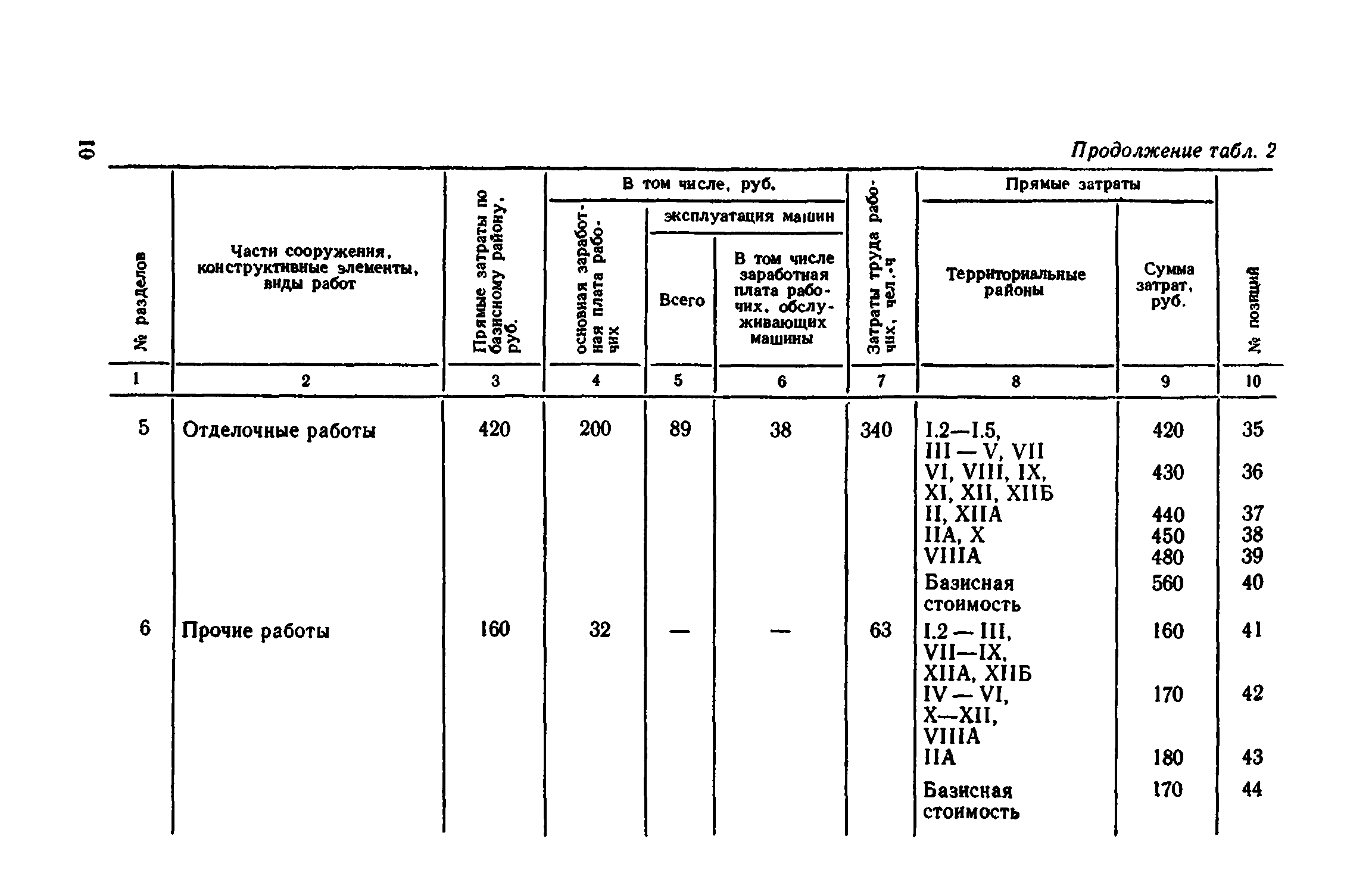 Сборник 8-4.1