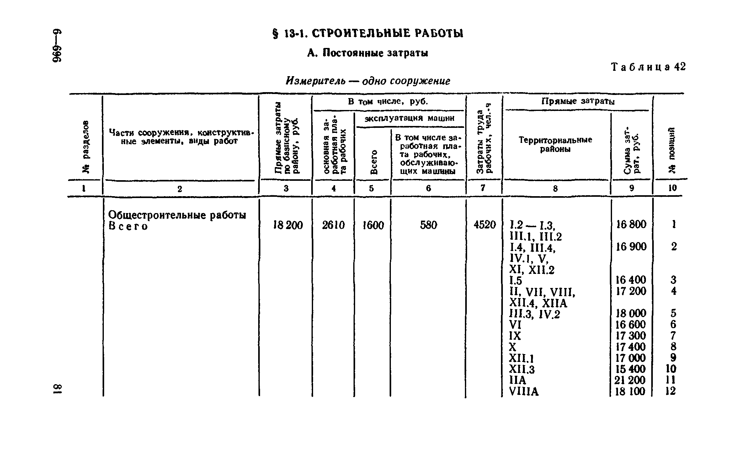 Сборник 8-4.1