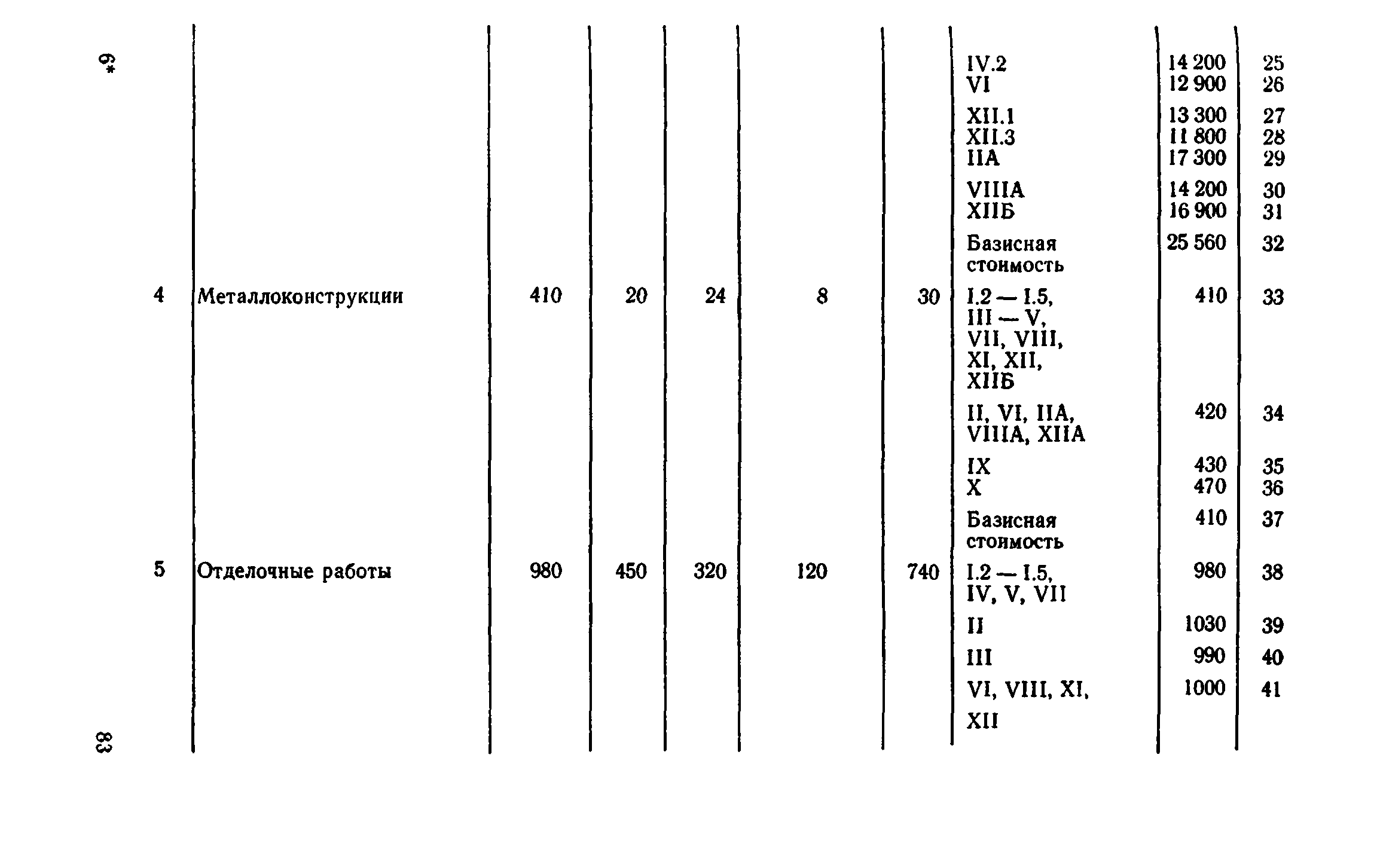 Сборник 8-4.1
