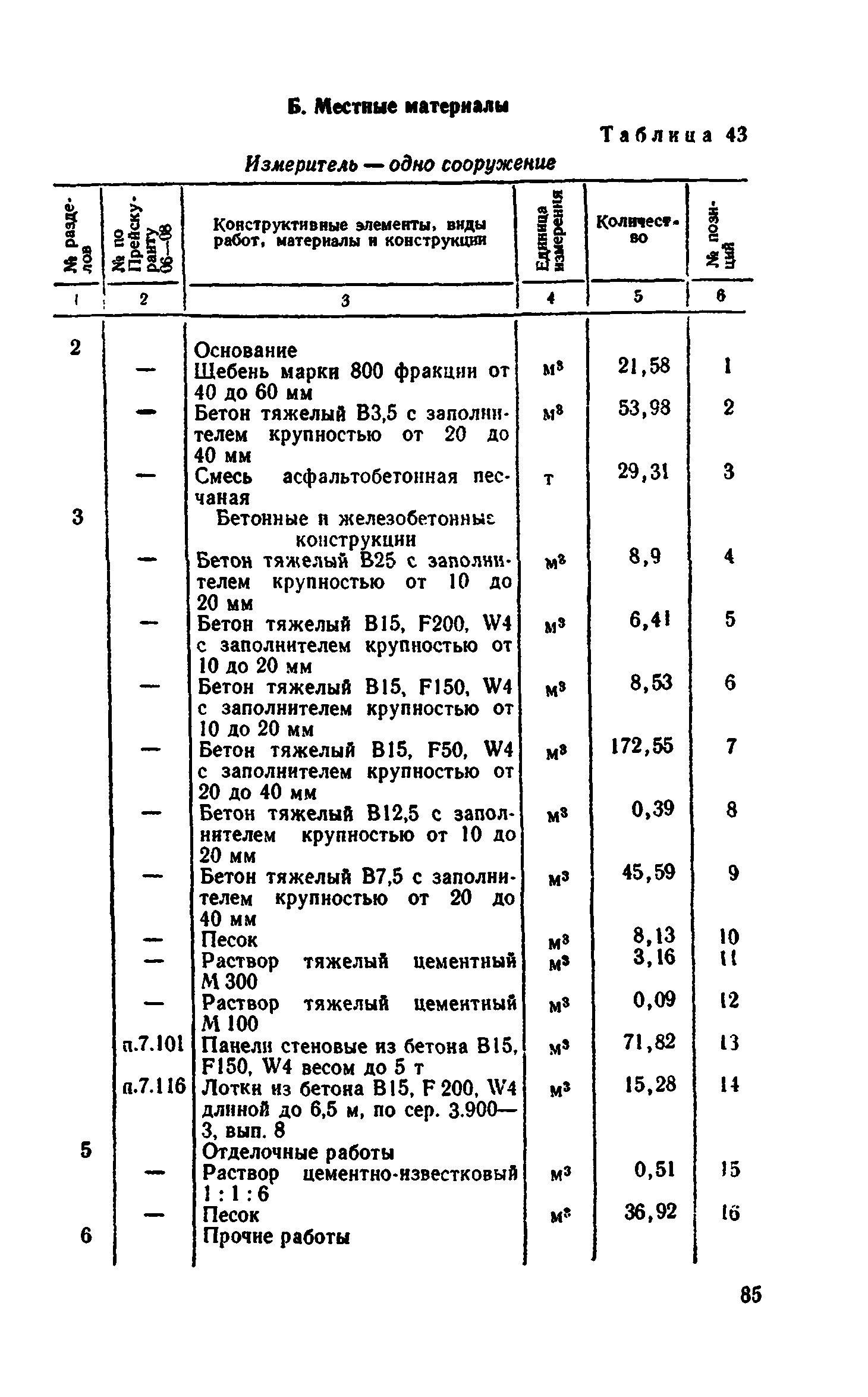 Сборник 8-4.1