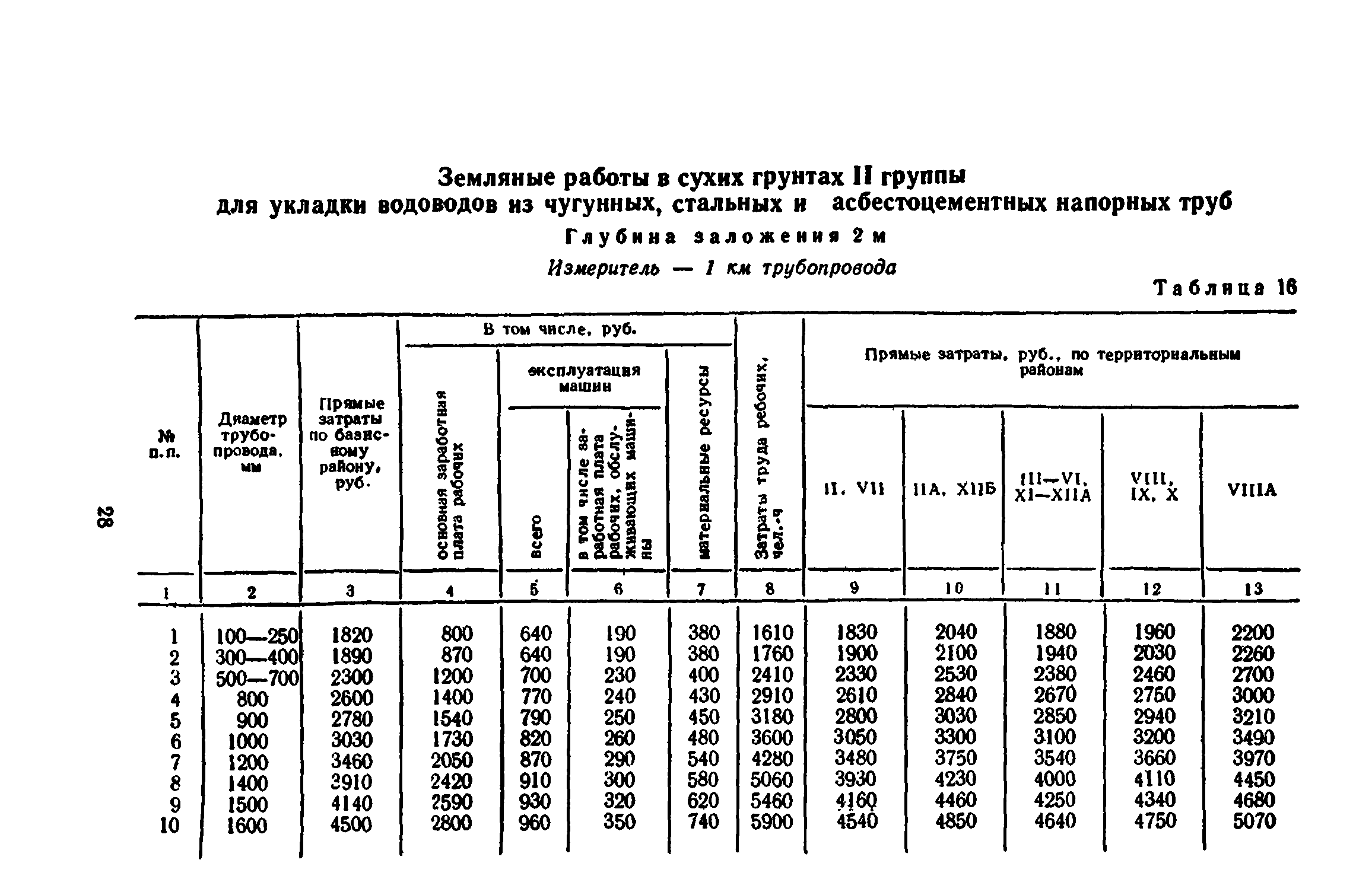 Сборник 8-3.1