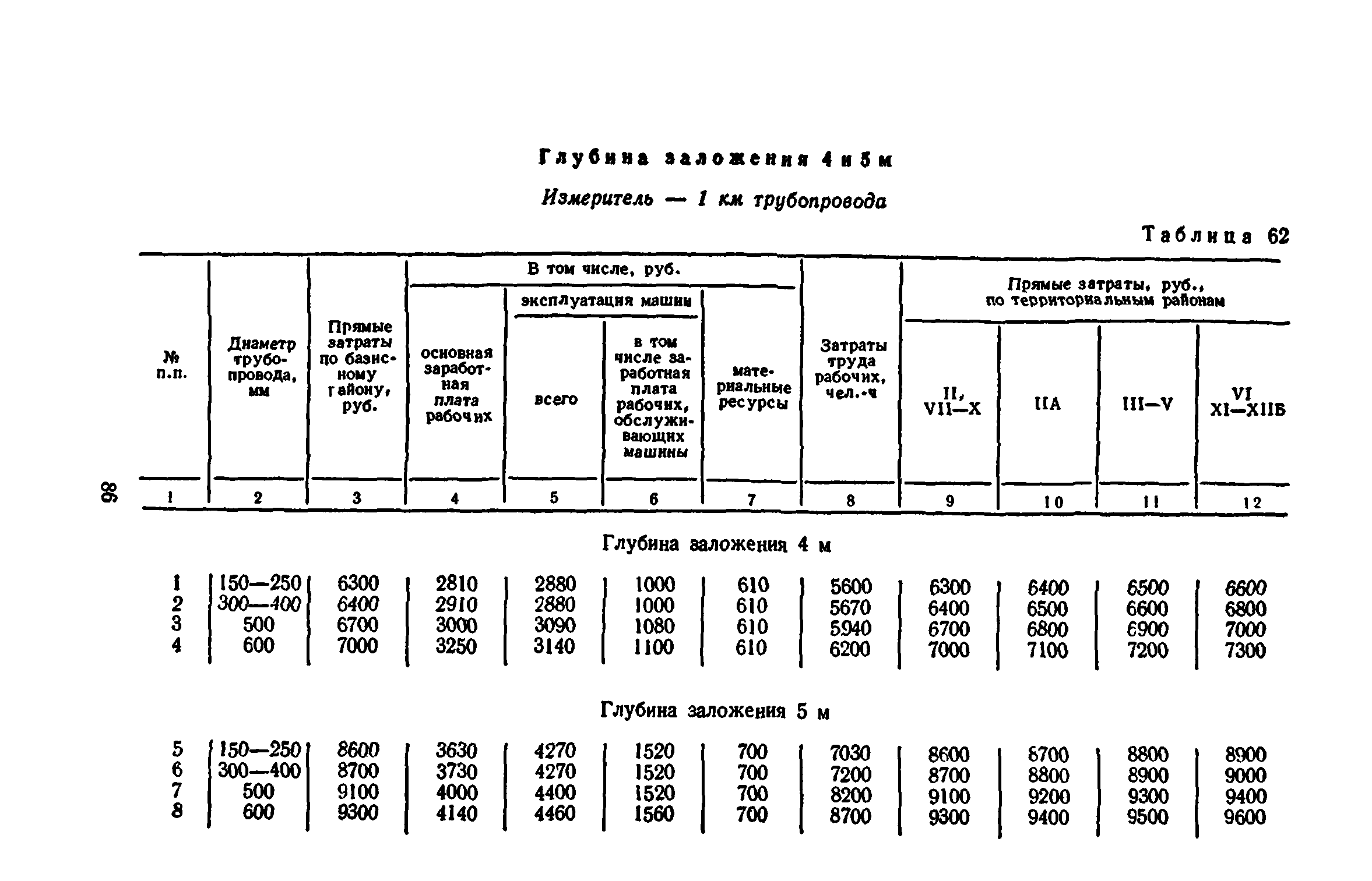 Сборник 8-3.1