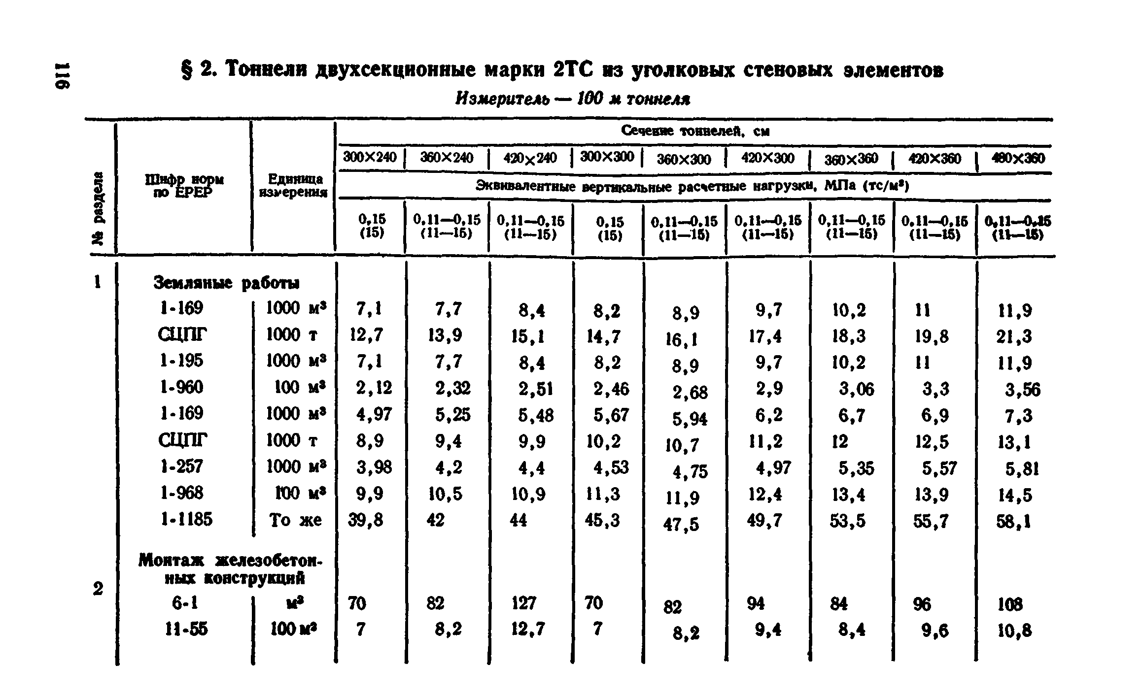 Сборник 7-4.2