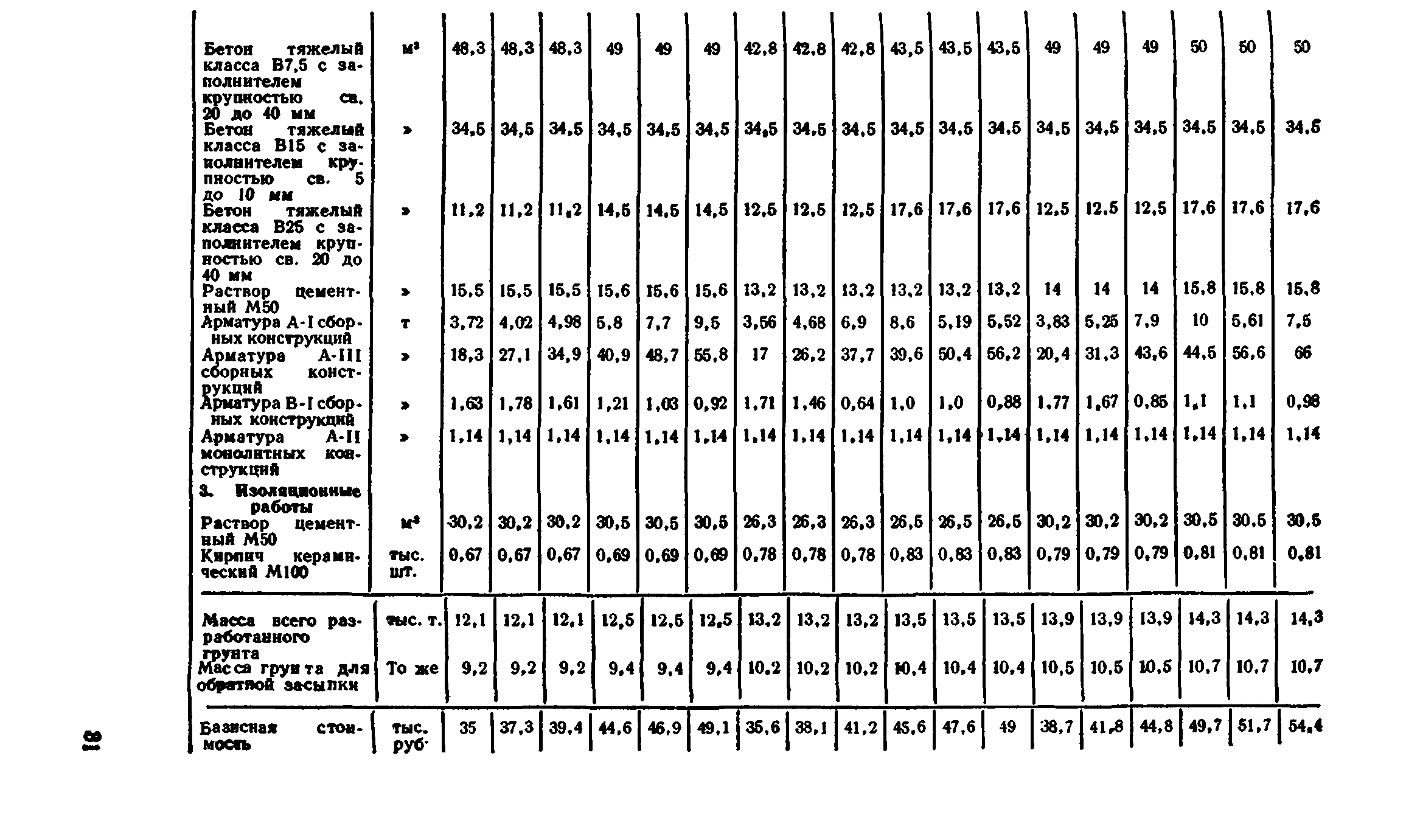 Сборник 7-4.2