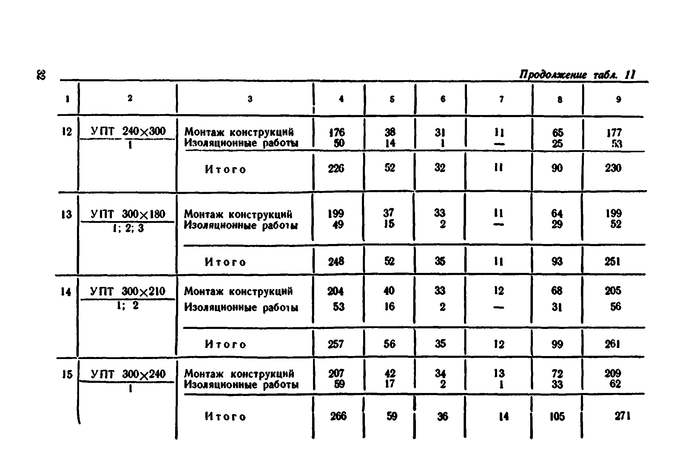 Сборник 7-4.1