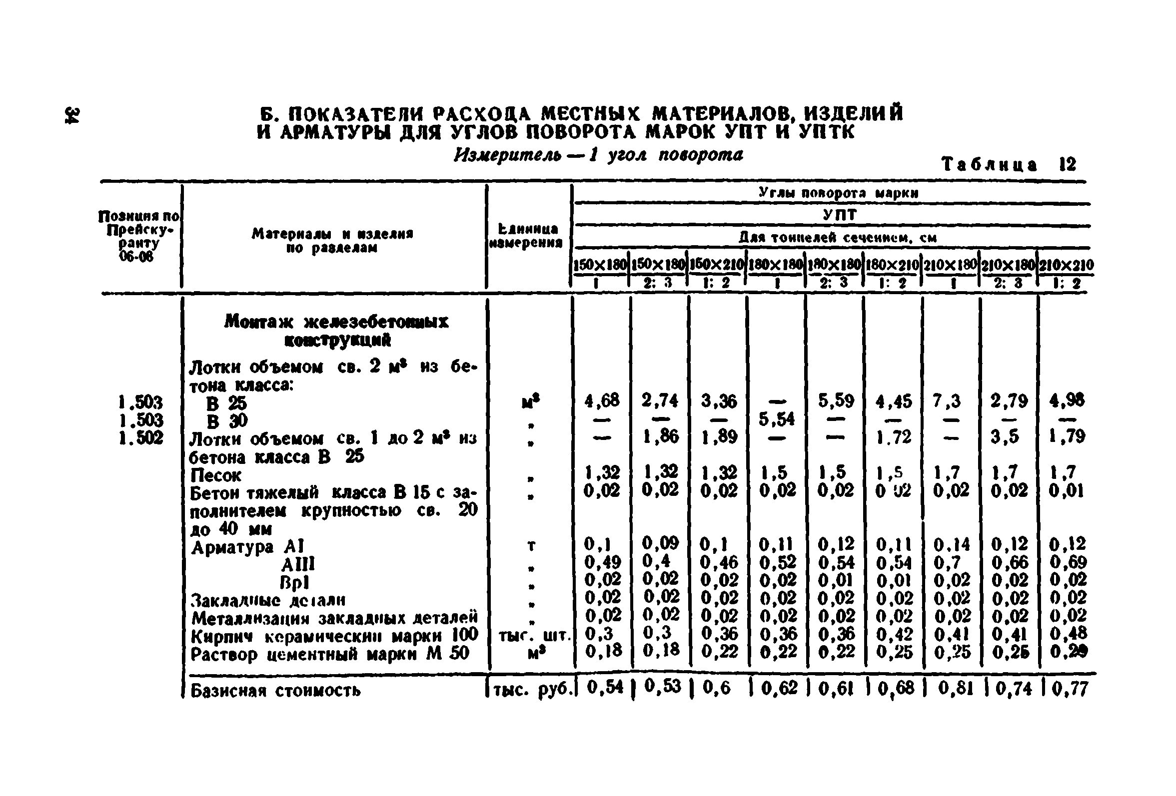 Сборник 7-4.1