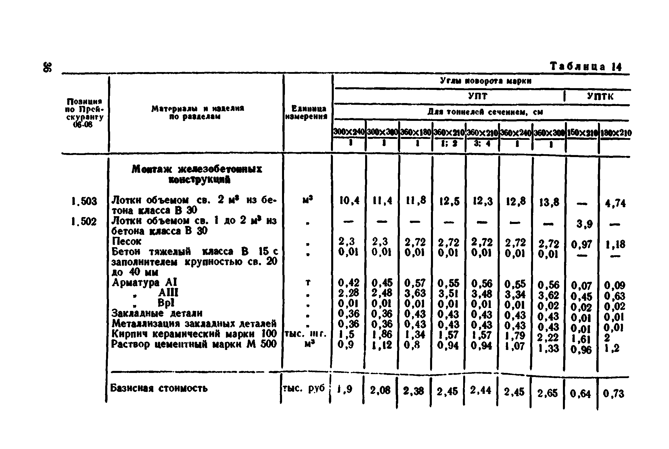 Сборник 7-4.1