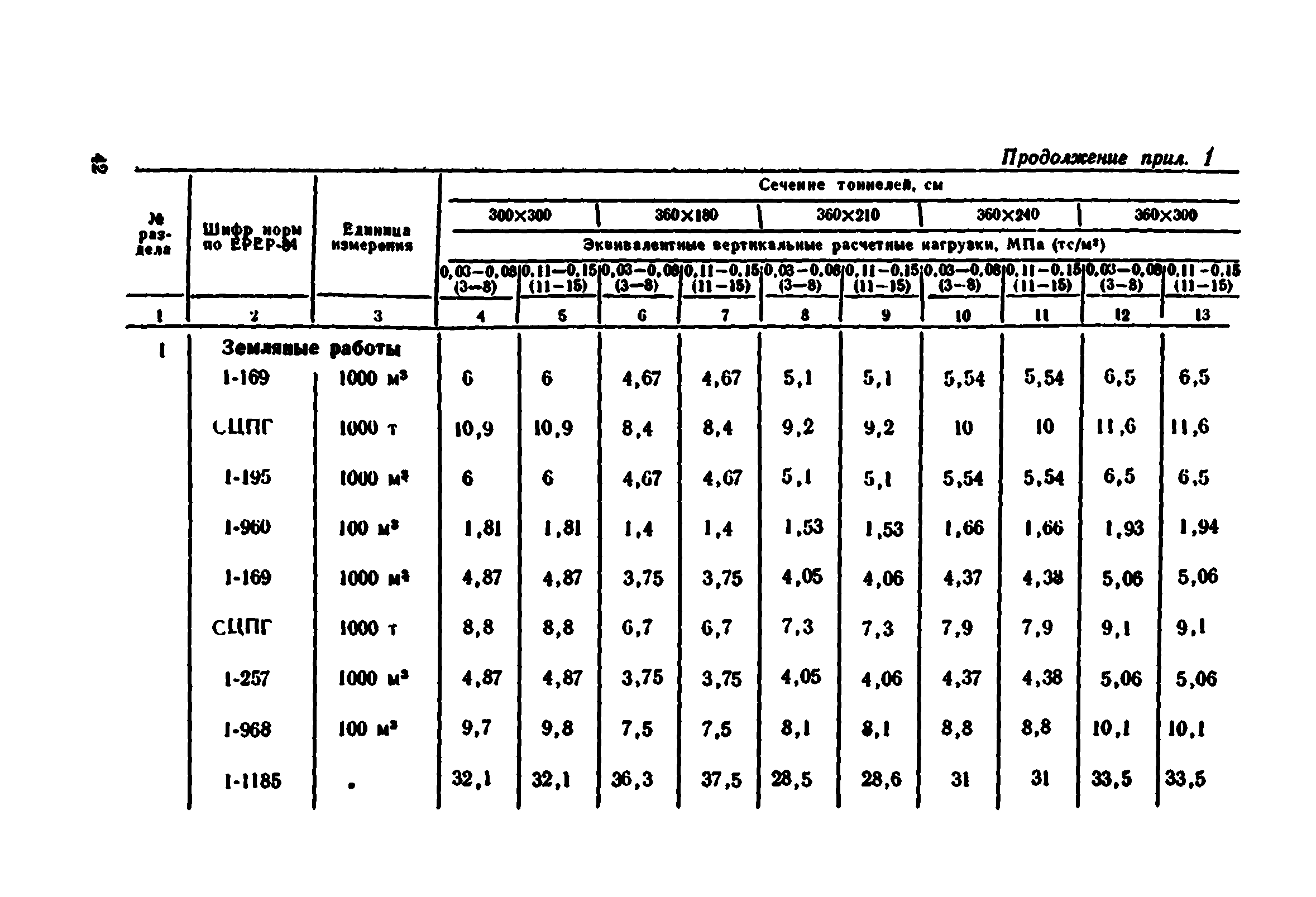Сборник 7-4.1