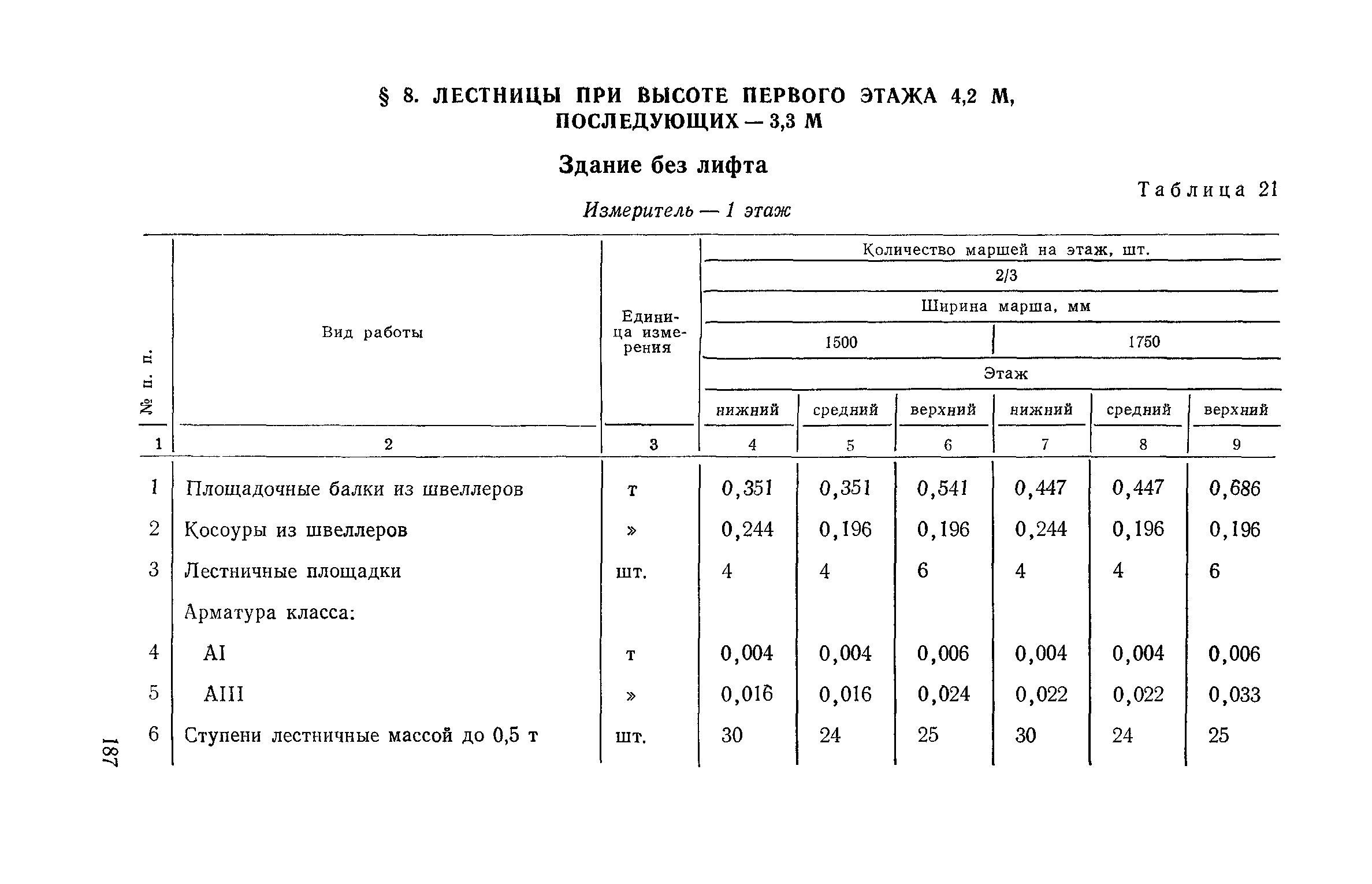 Сборник 1-14