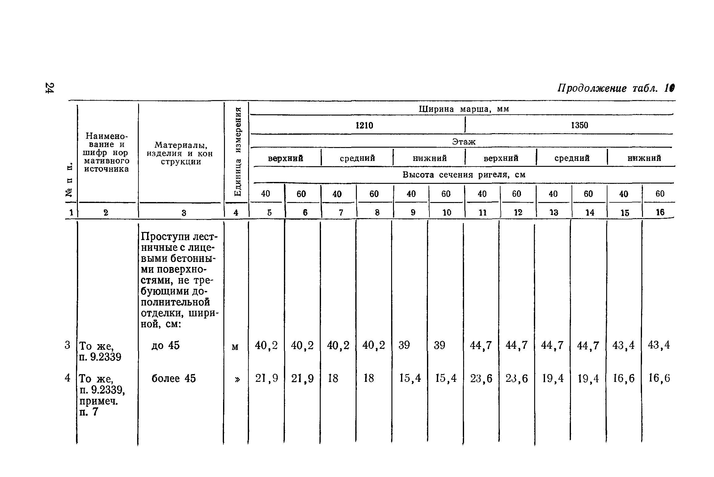 Сборник 1-14