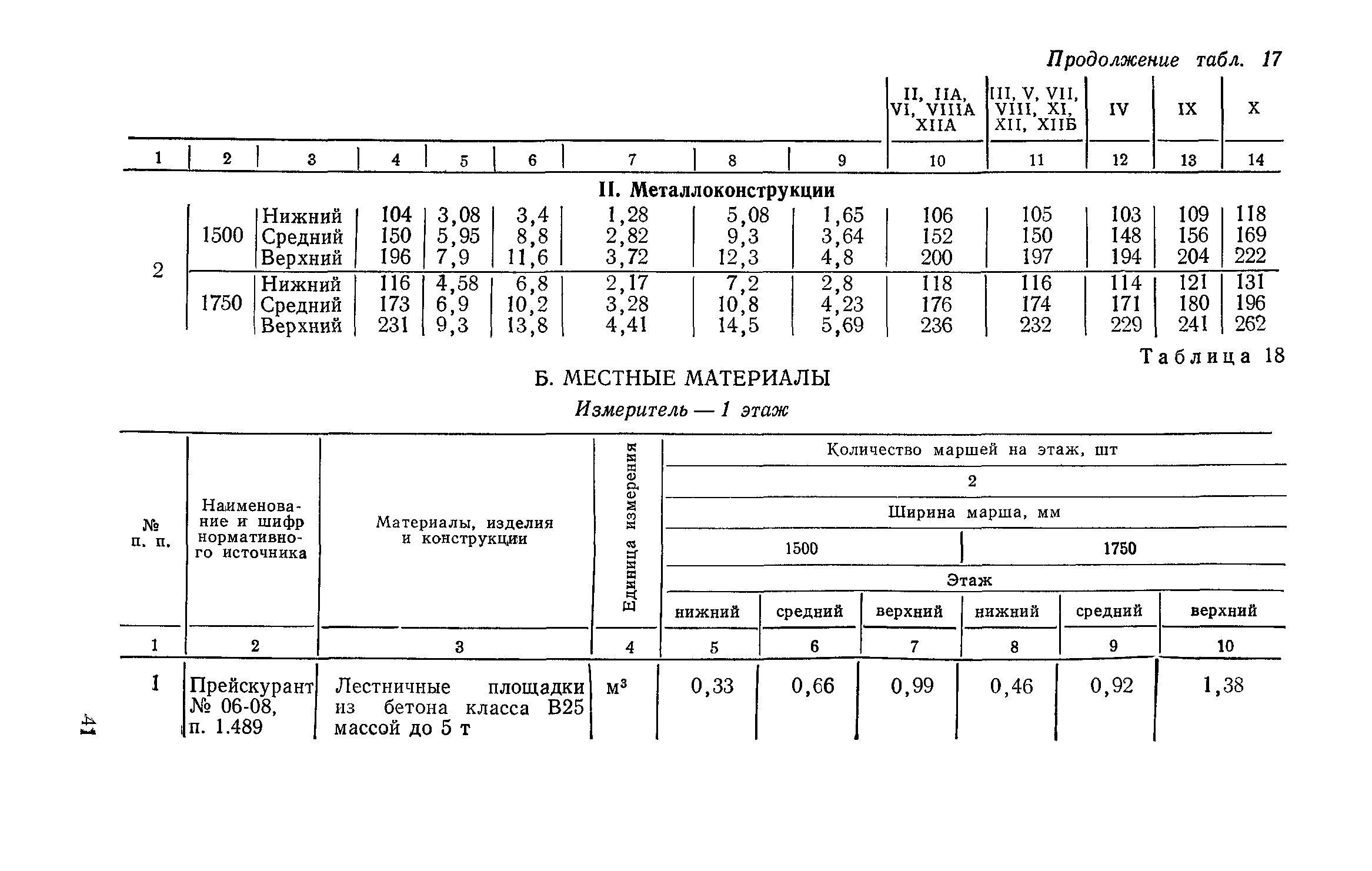 Сборник 1-14