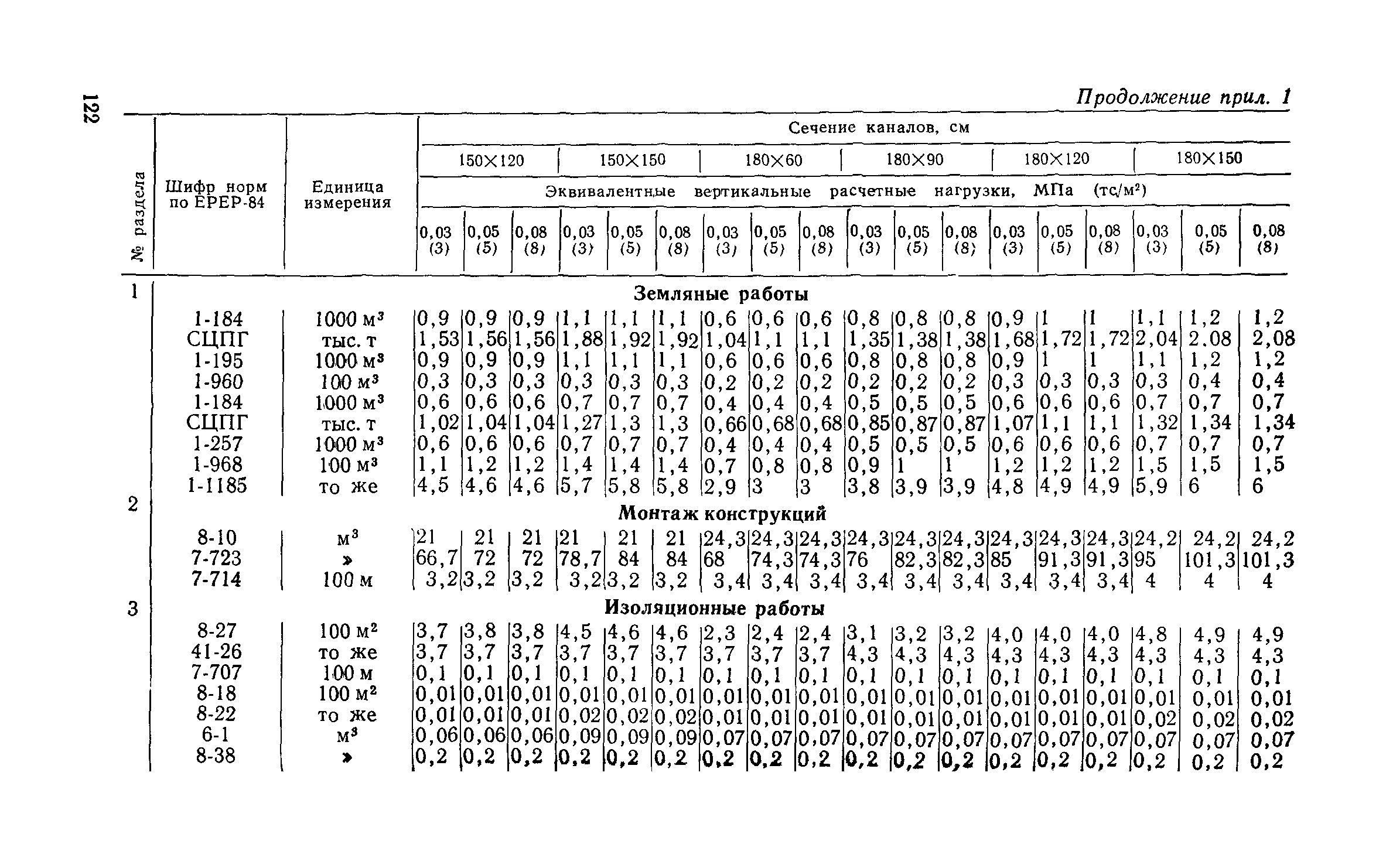 Сборник 1-13.1