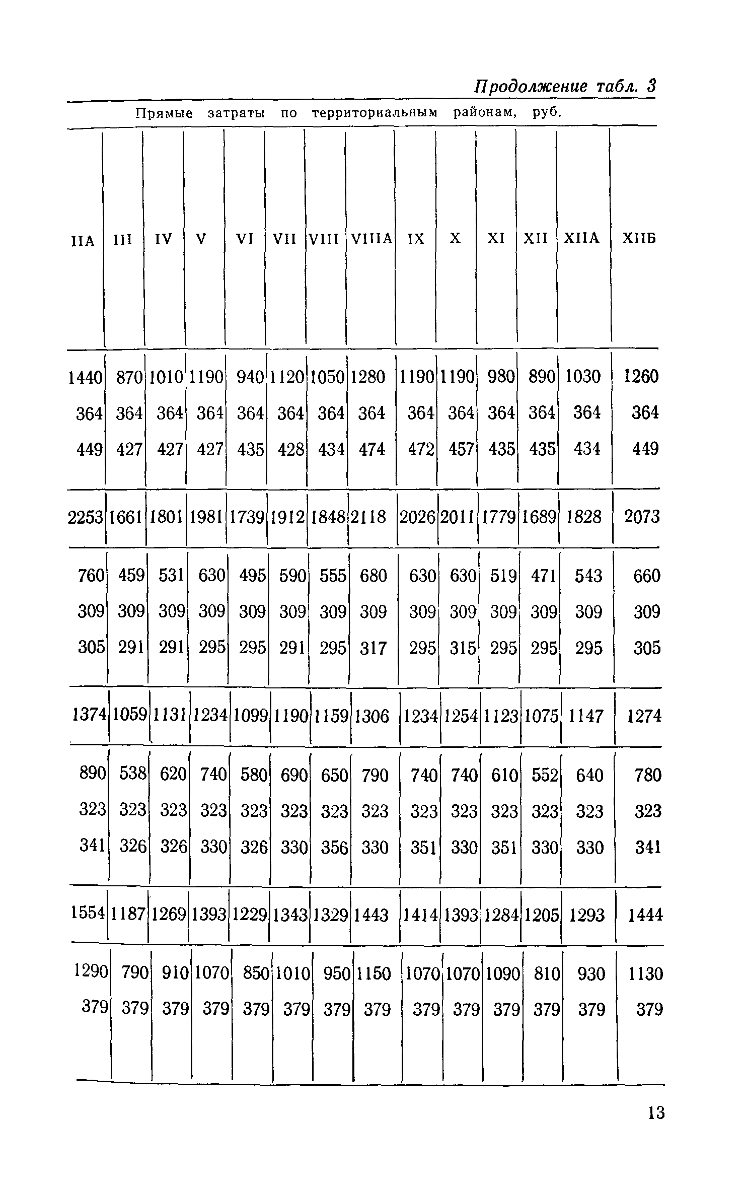 Сборник 1-13.1
