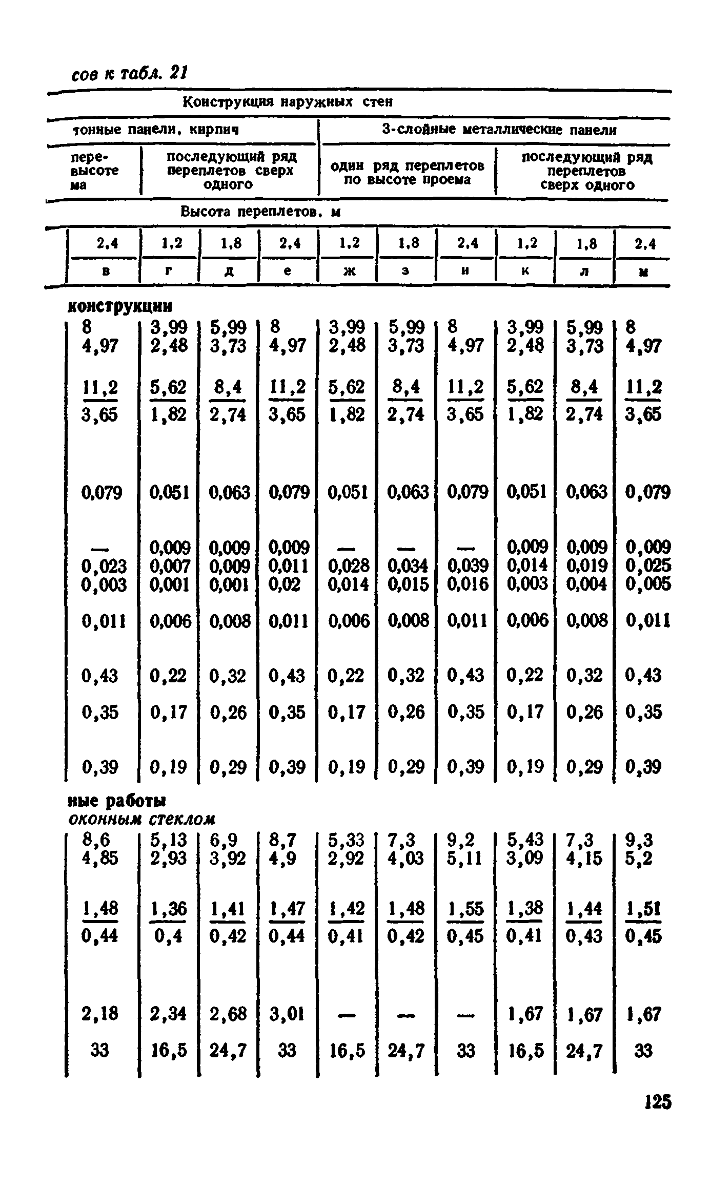 Сборник 1-9.2