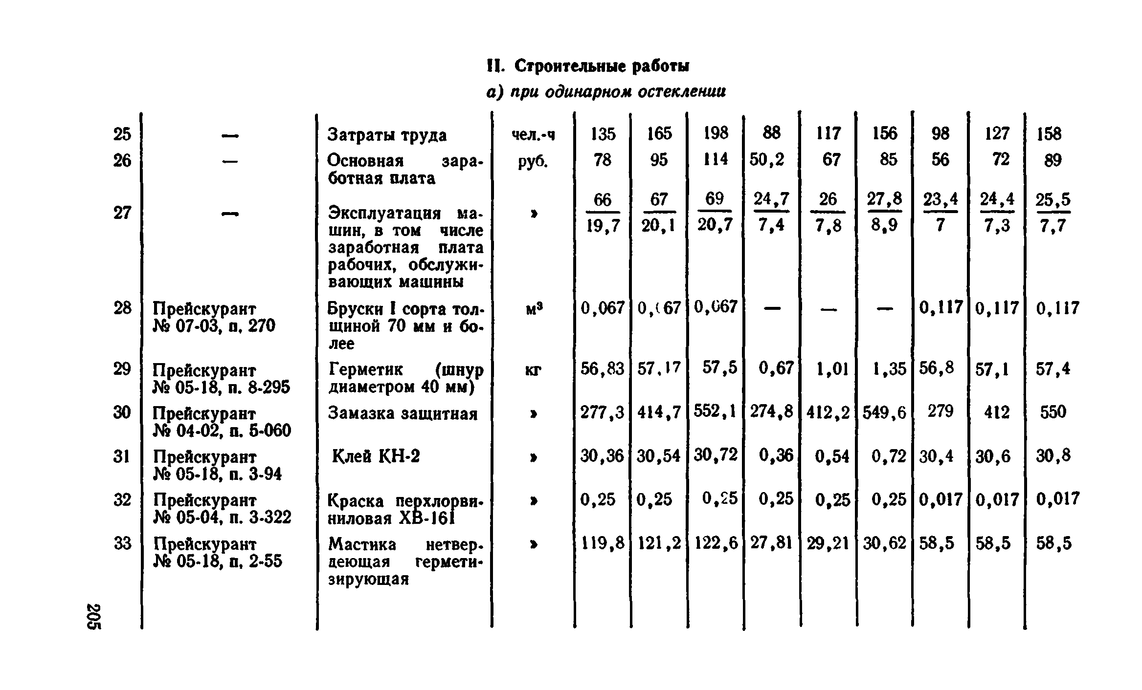 Сборник 1-9.2