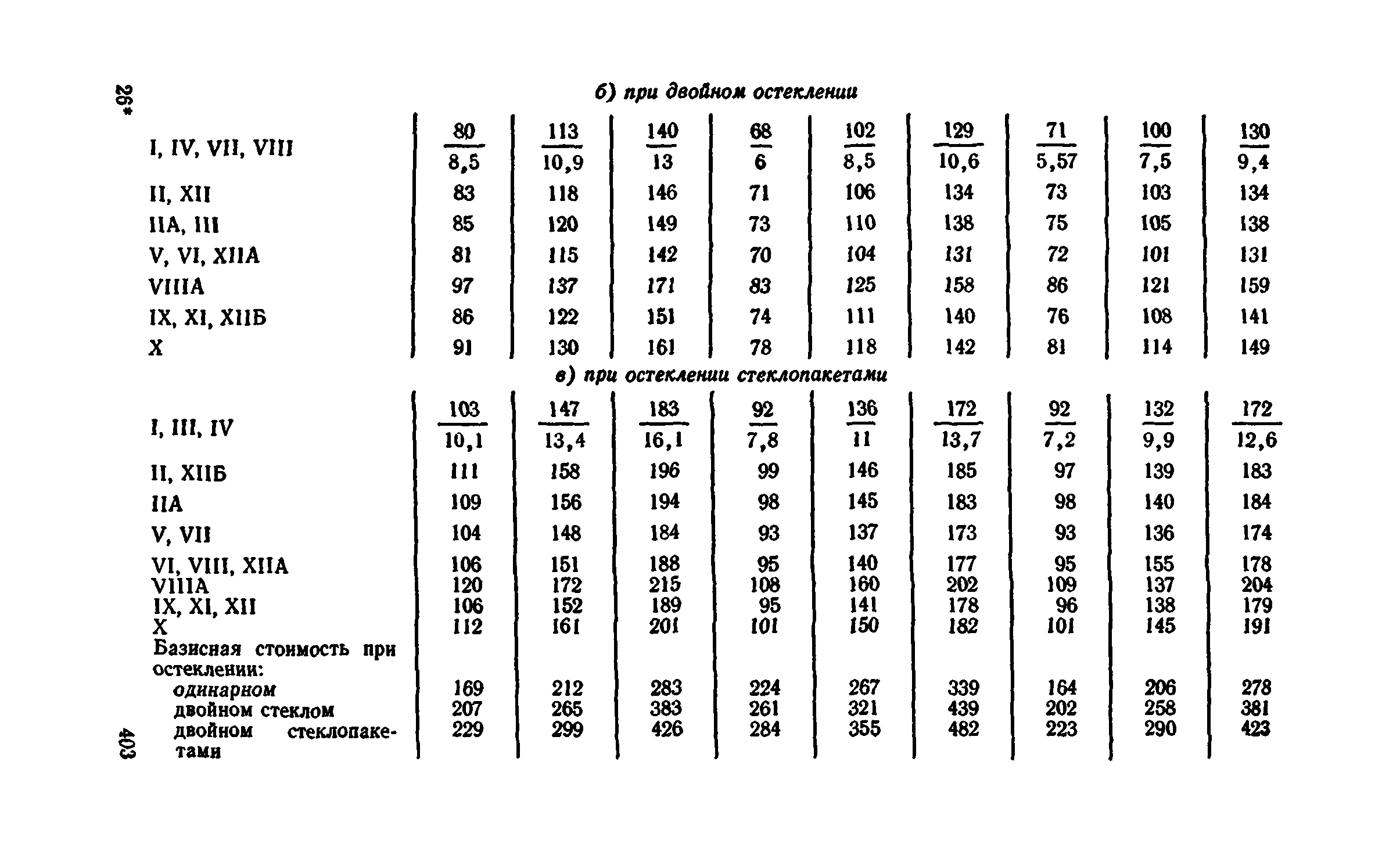 Сборник 1-9.2
