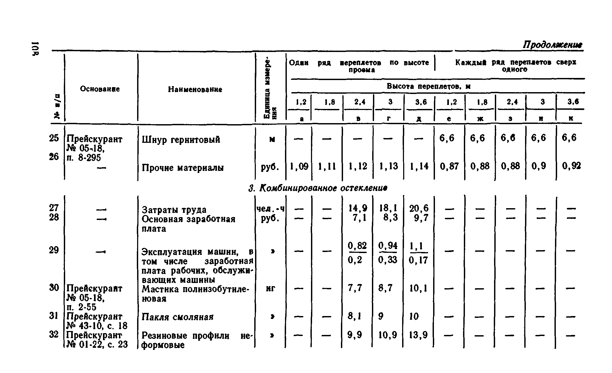 Сборник 1-9.1