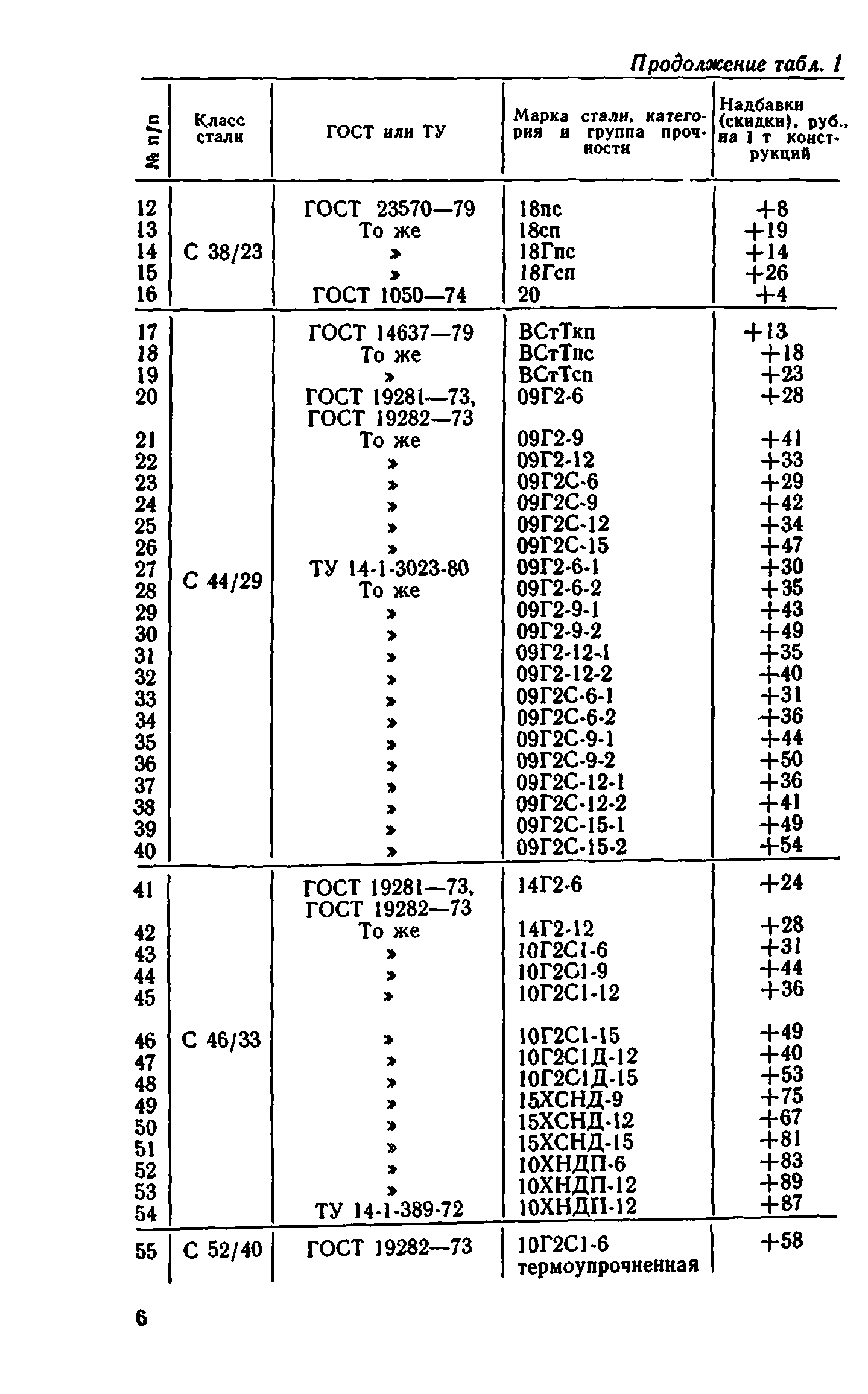 Сборник 1-9.1