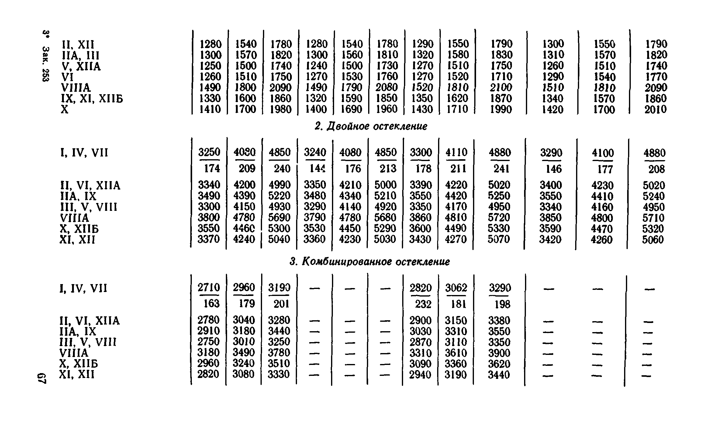 Сборник 1-9.1
