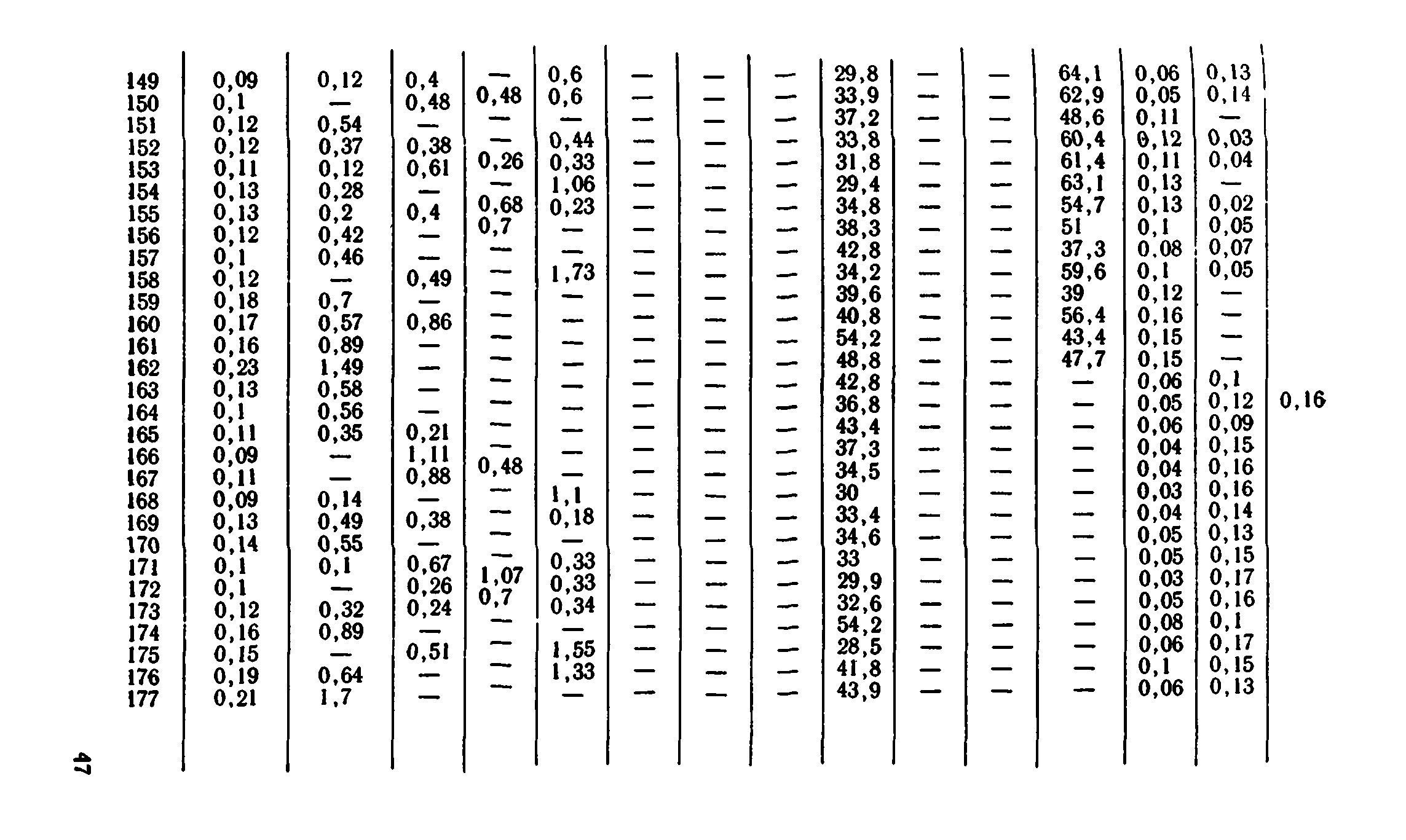 Сборник 1-8