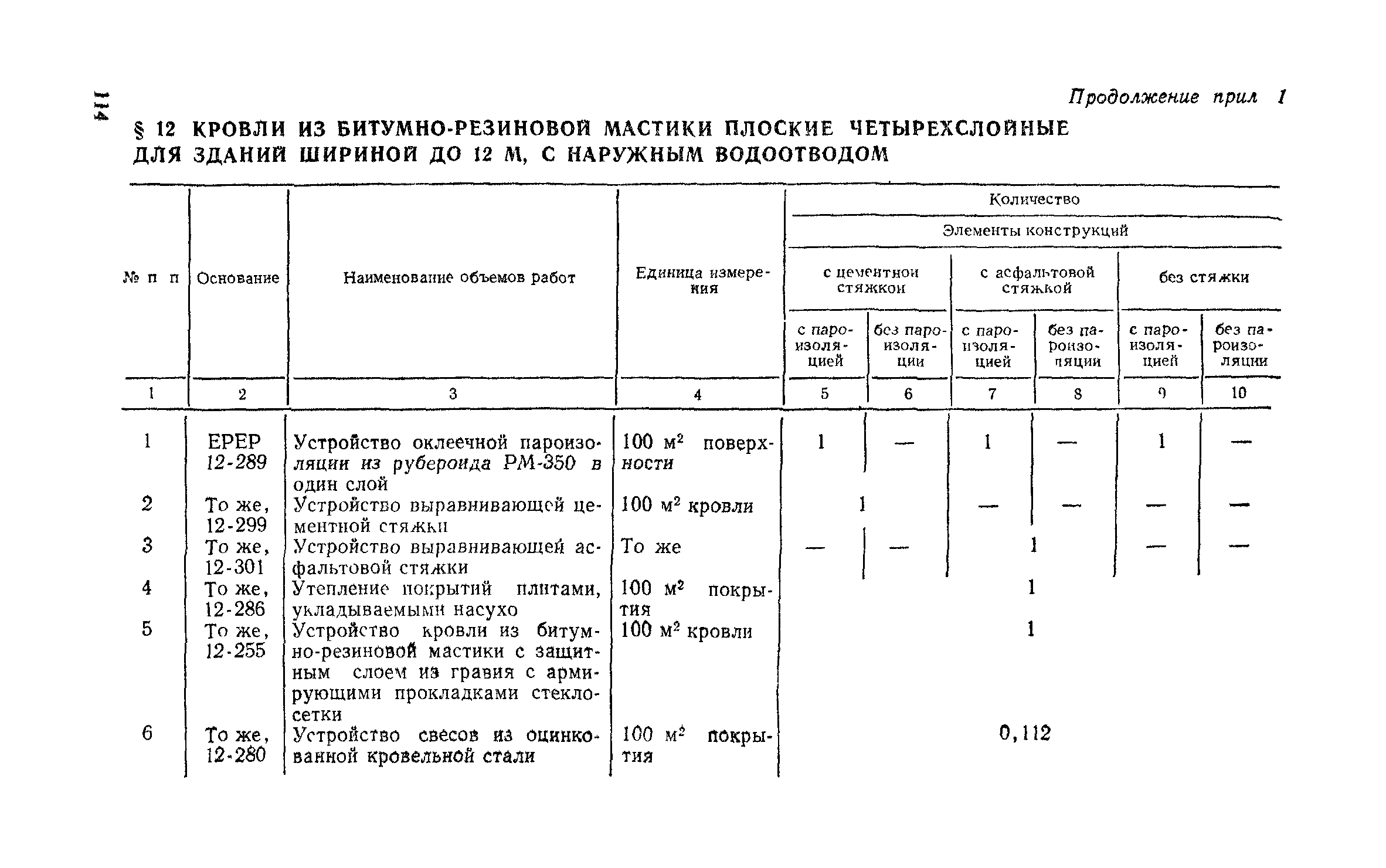 Сборник 1-7