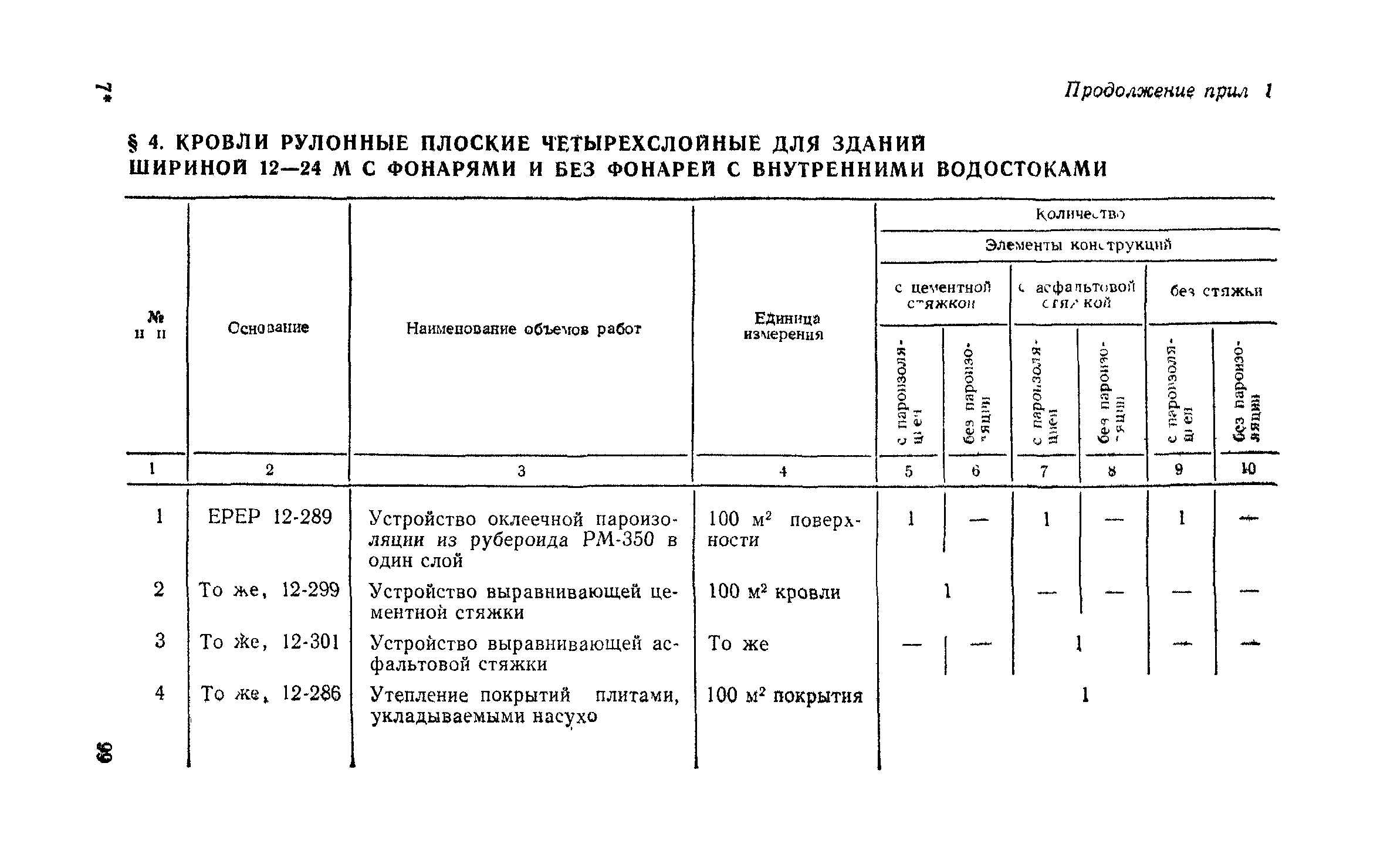 Сборник 1-7