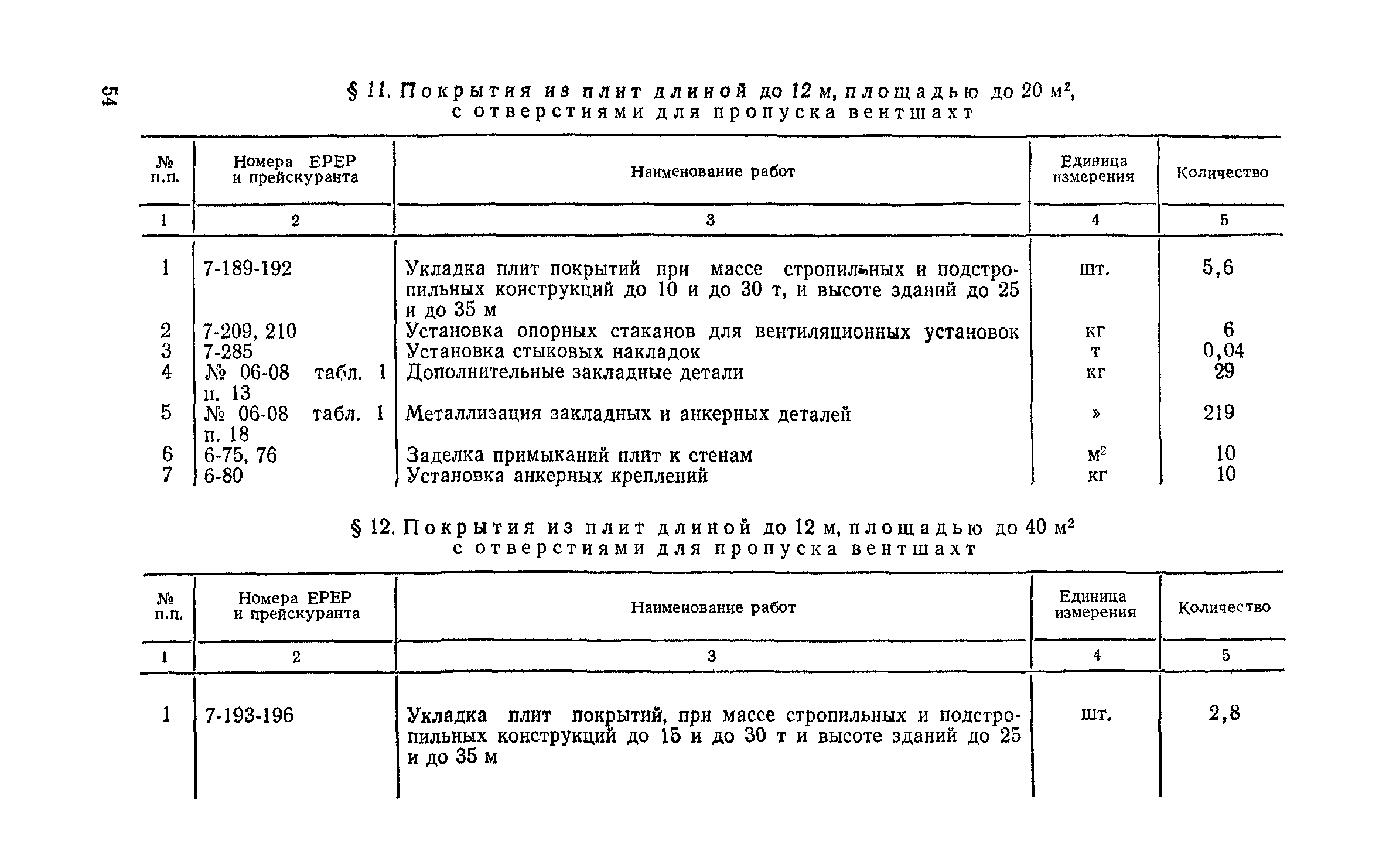 Сборник 1-5