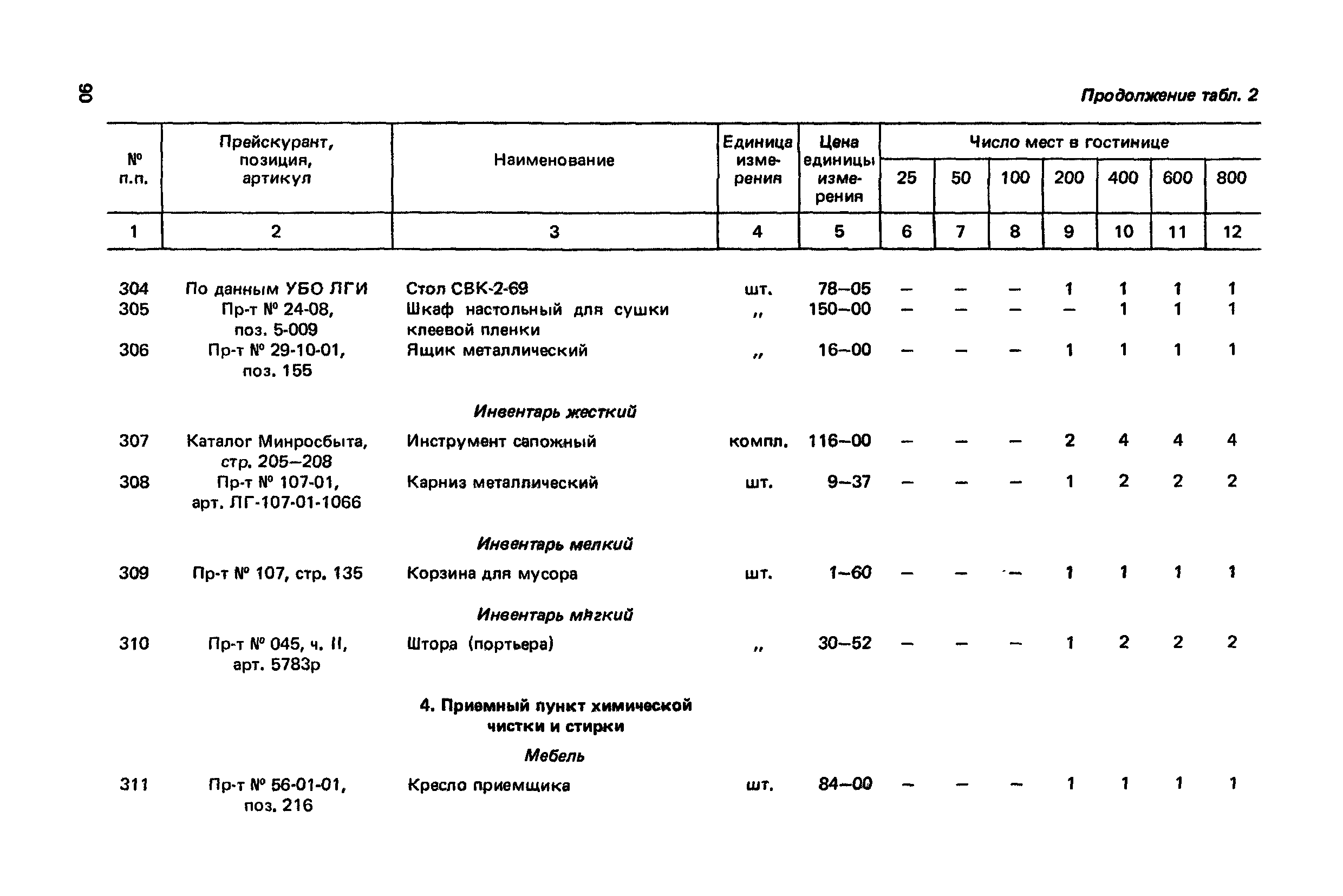 Сборник 6.1