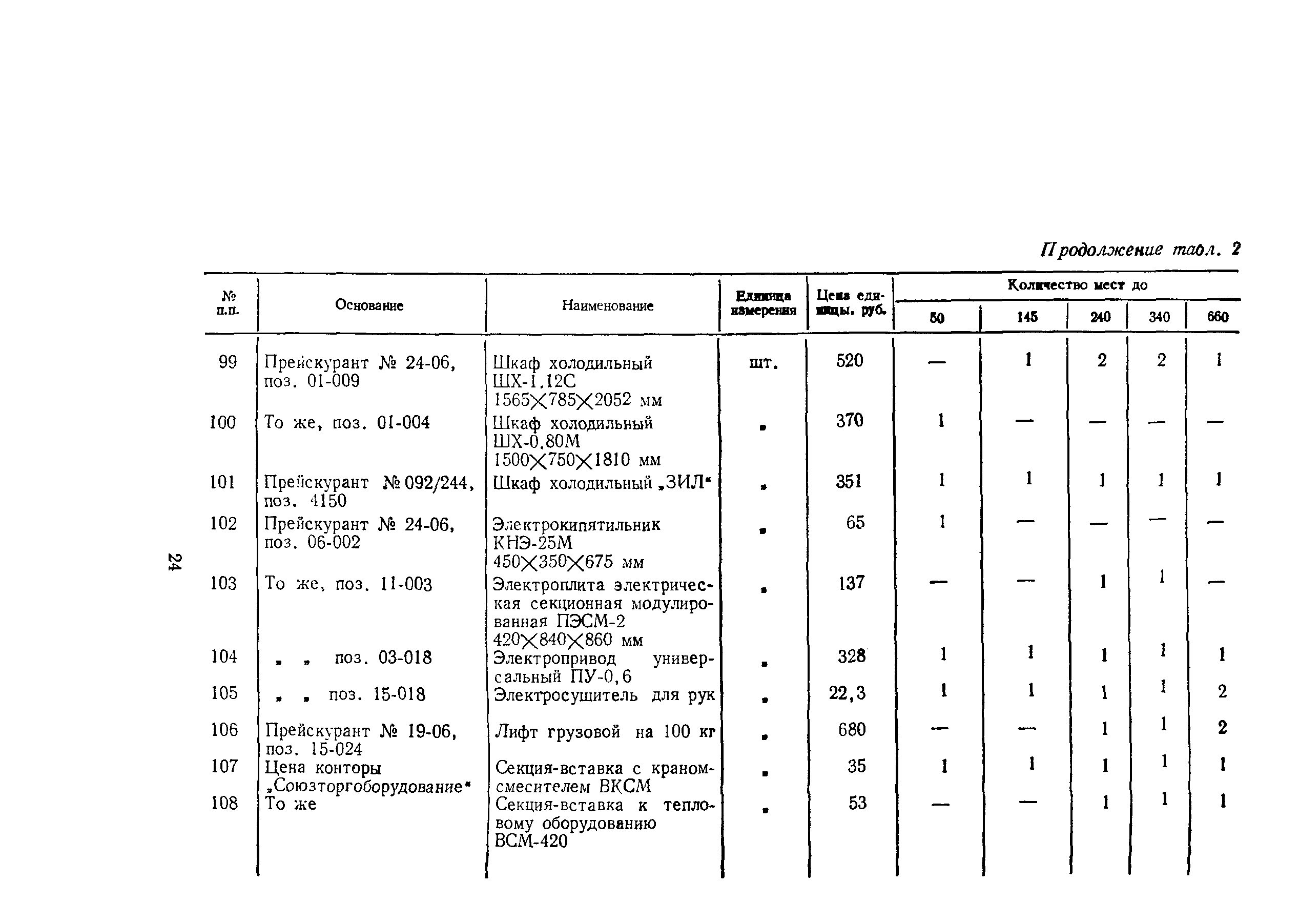 Сборник 5.3