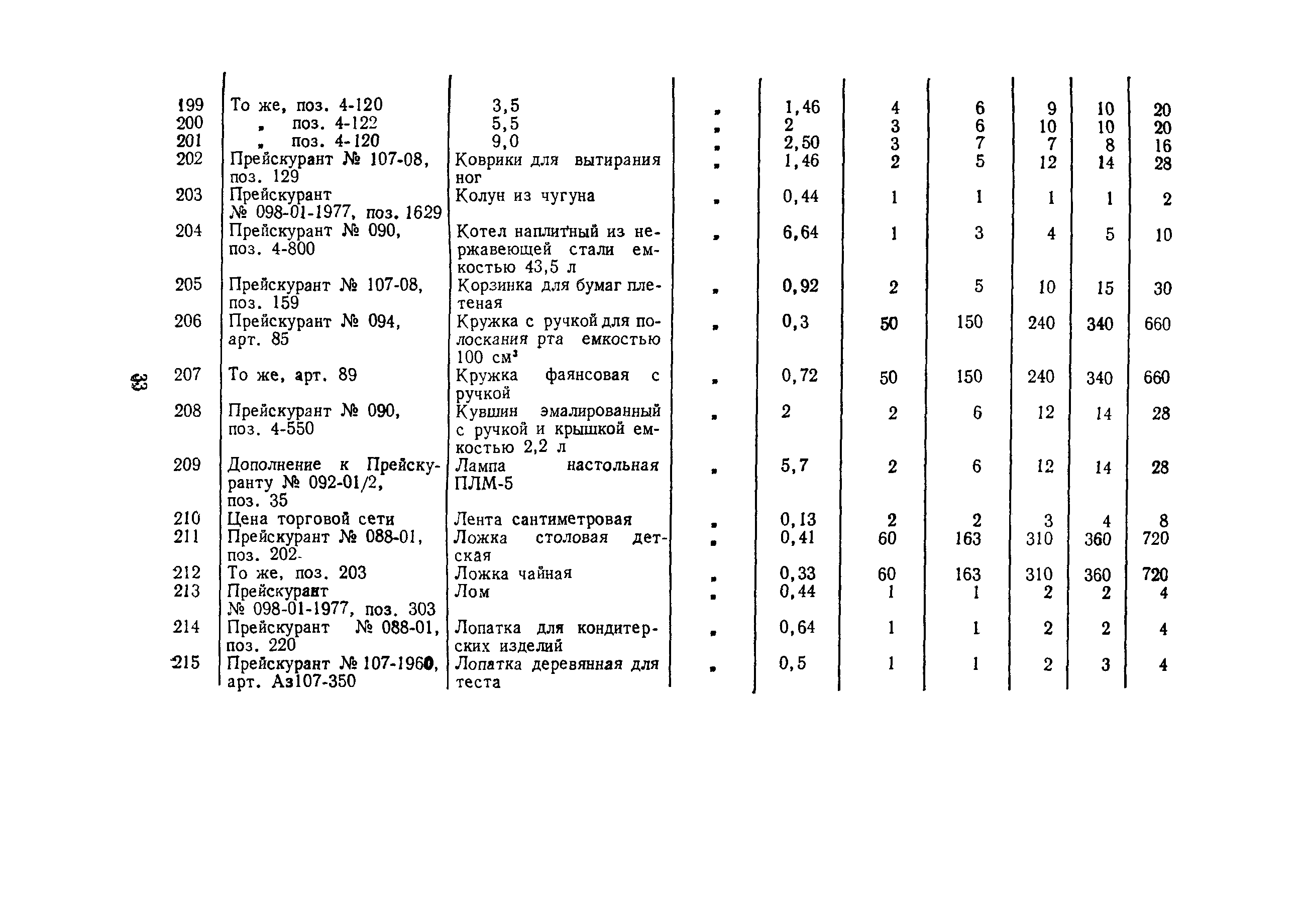 Сборник 5.3