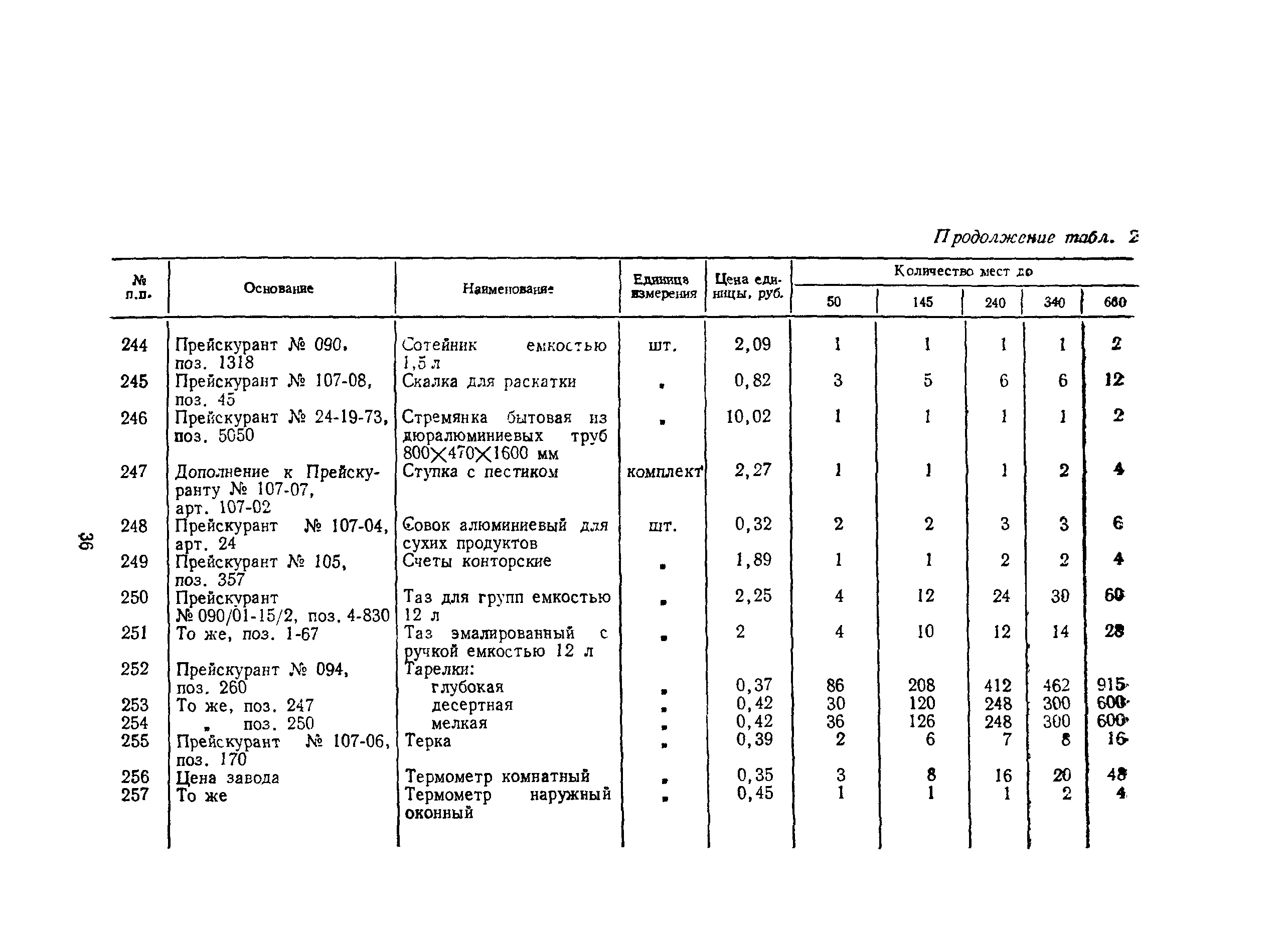 Сборник 5.3