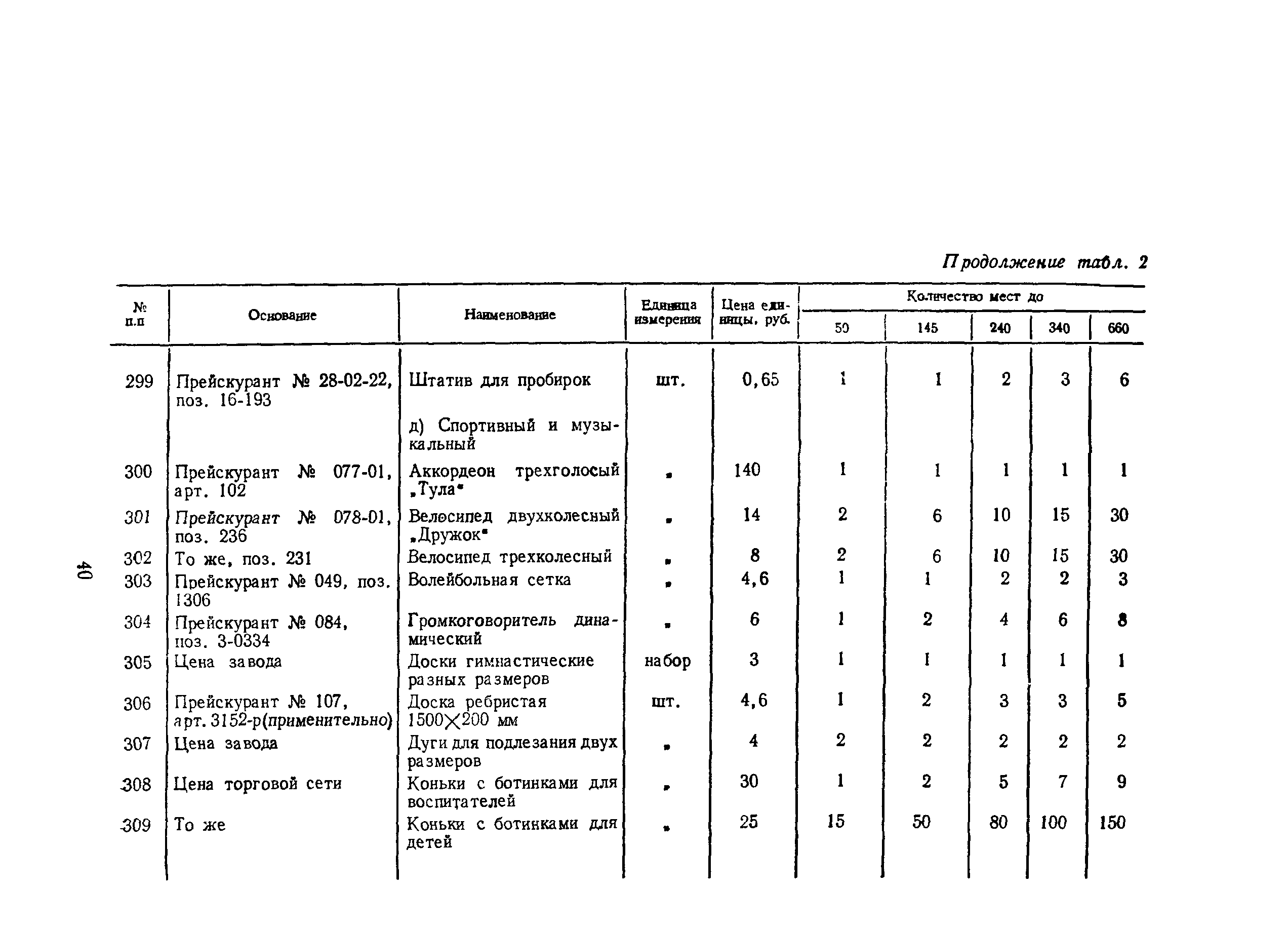 Сборник 5.3