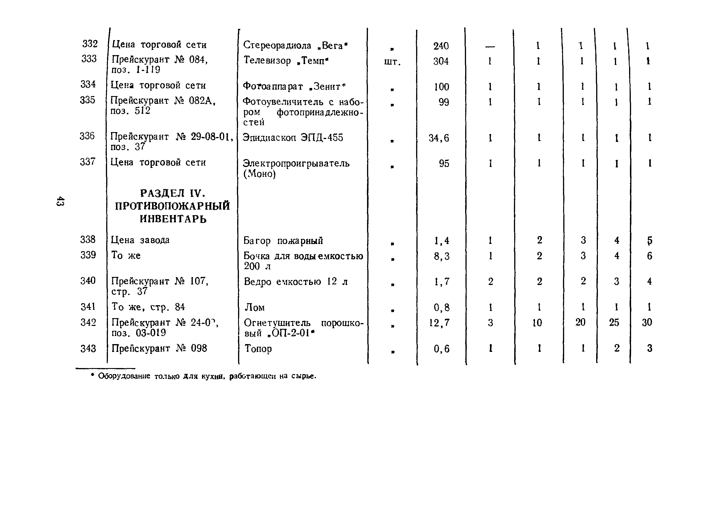 Сборник 5.3
