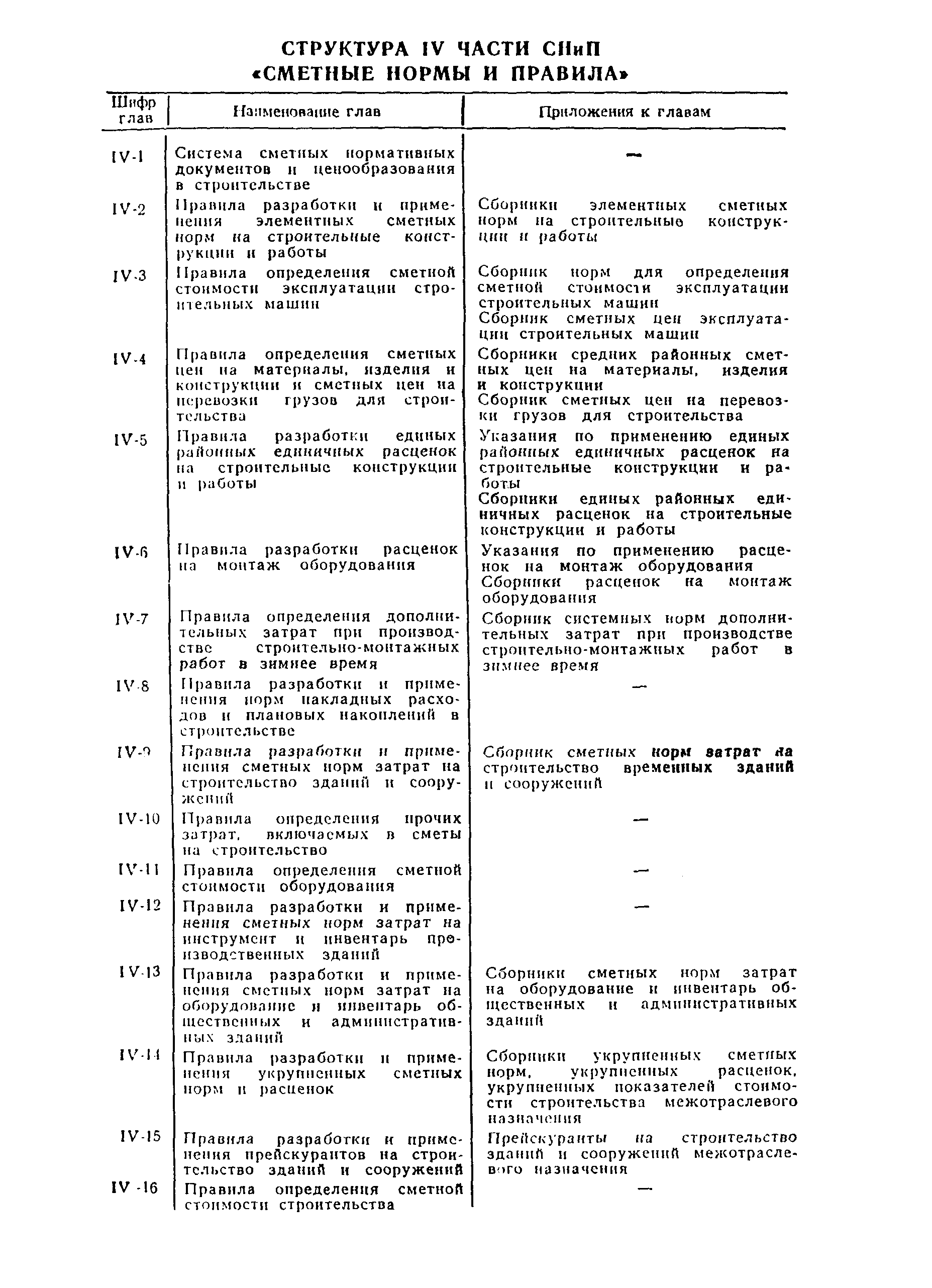 Сборник 5.3