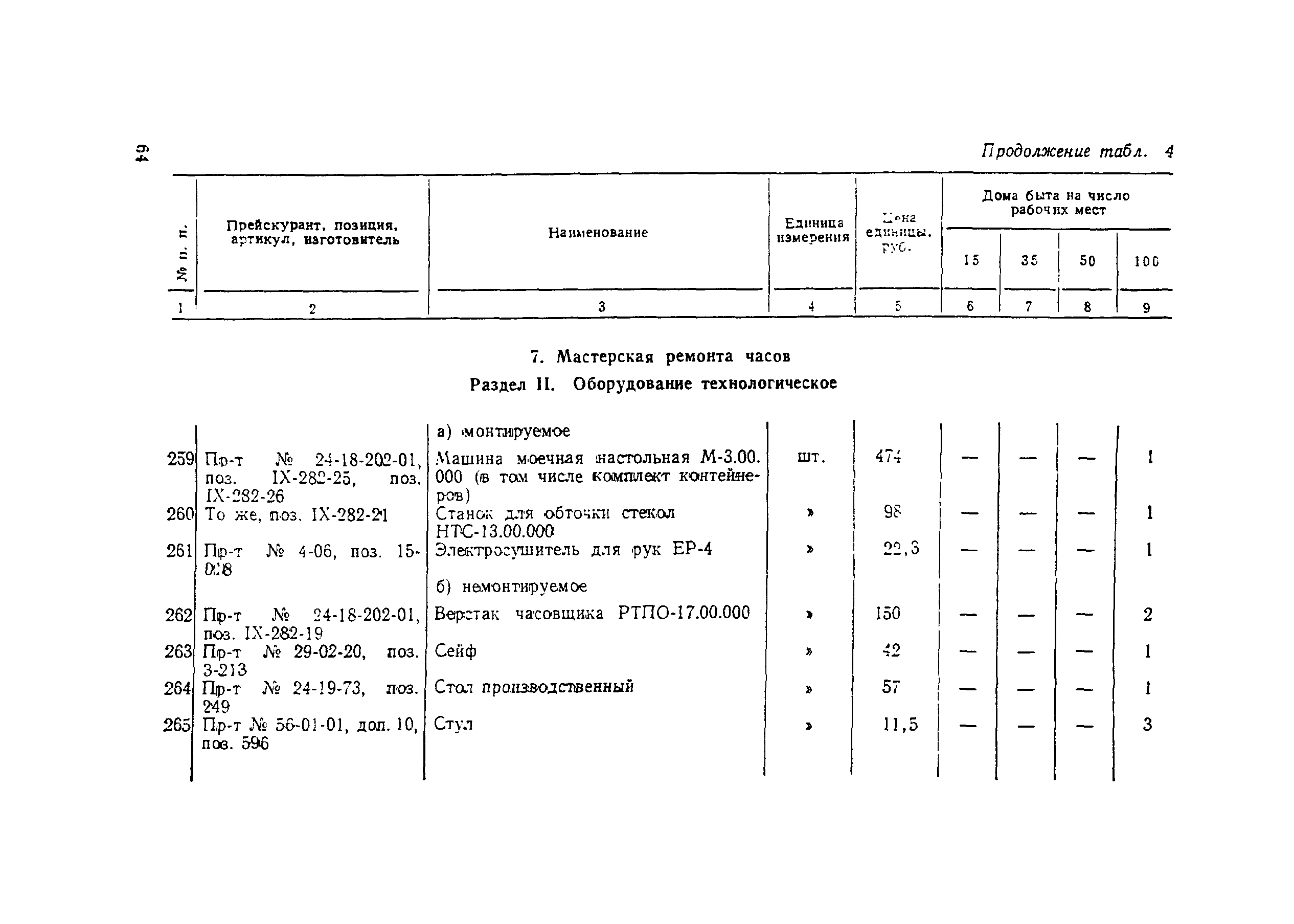 Сборник 3.1