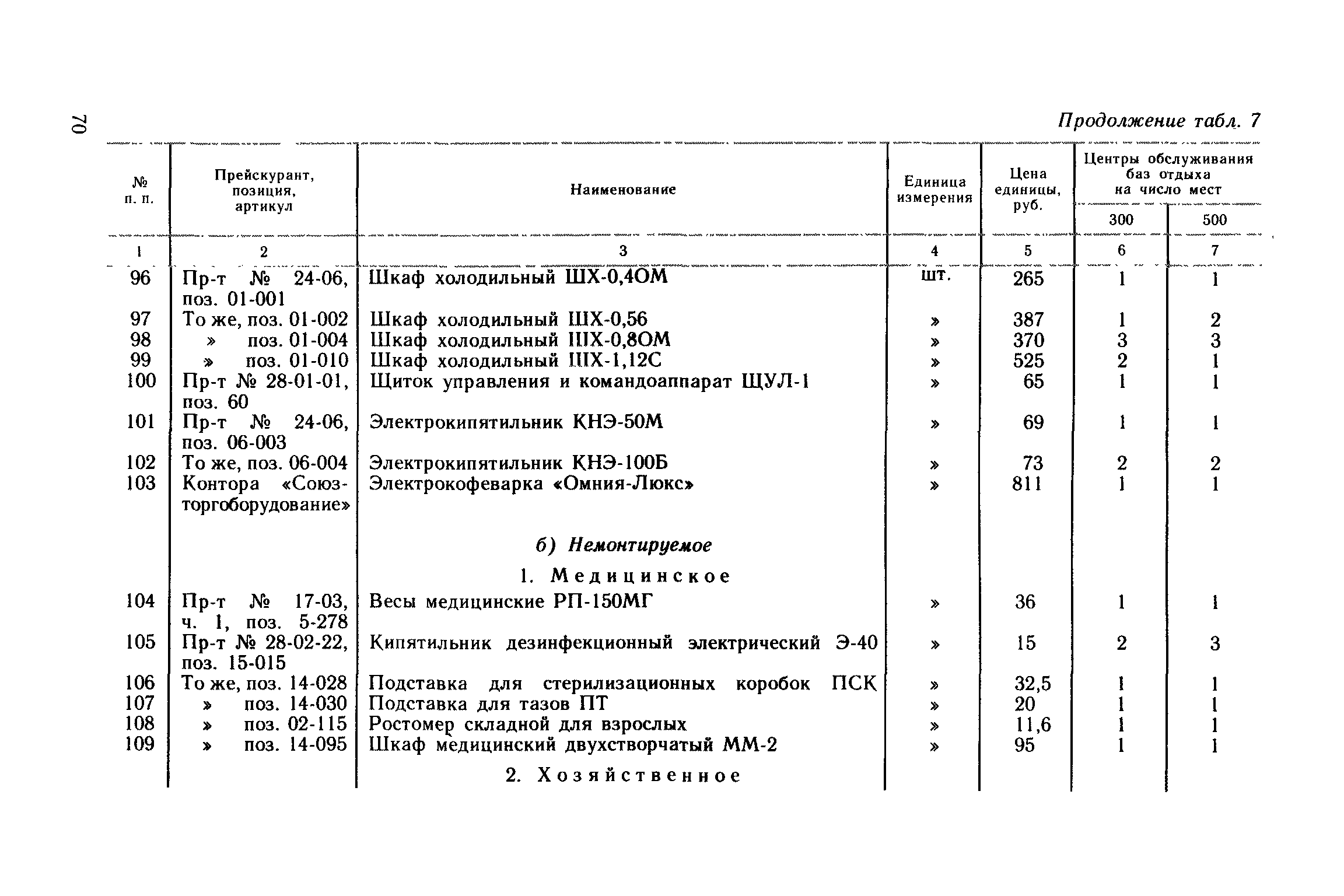 Сборник 1.2