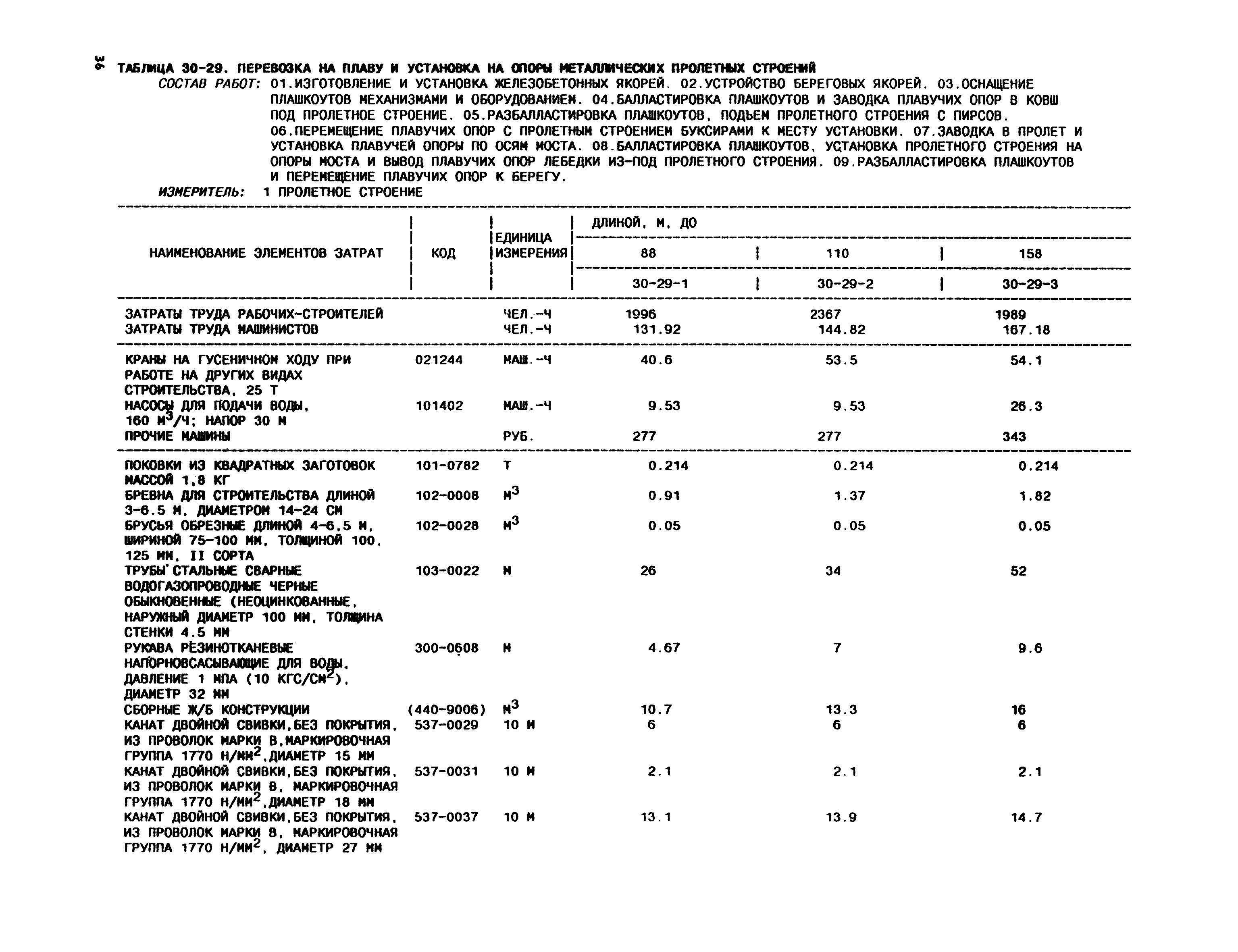 Сборник 30