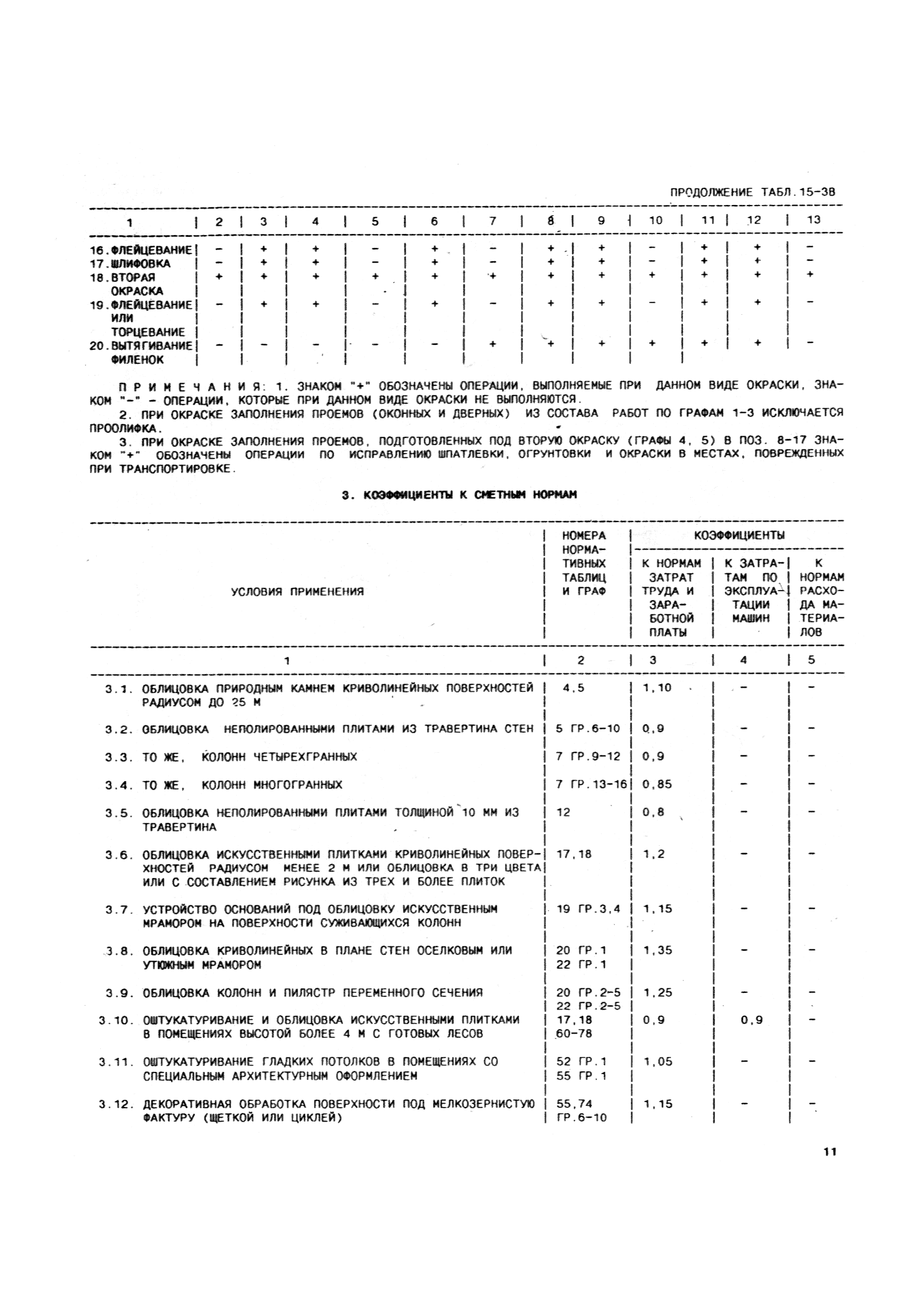 Сборник 15