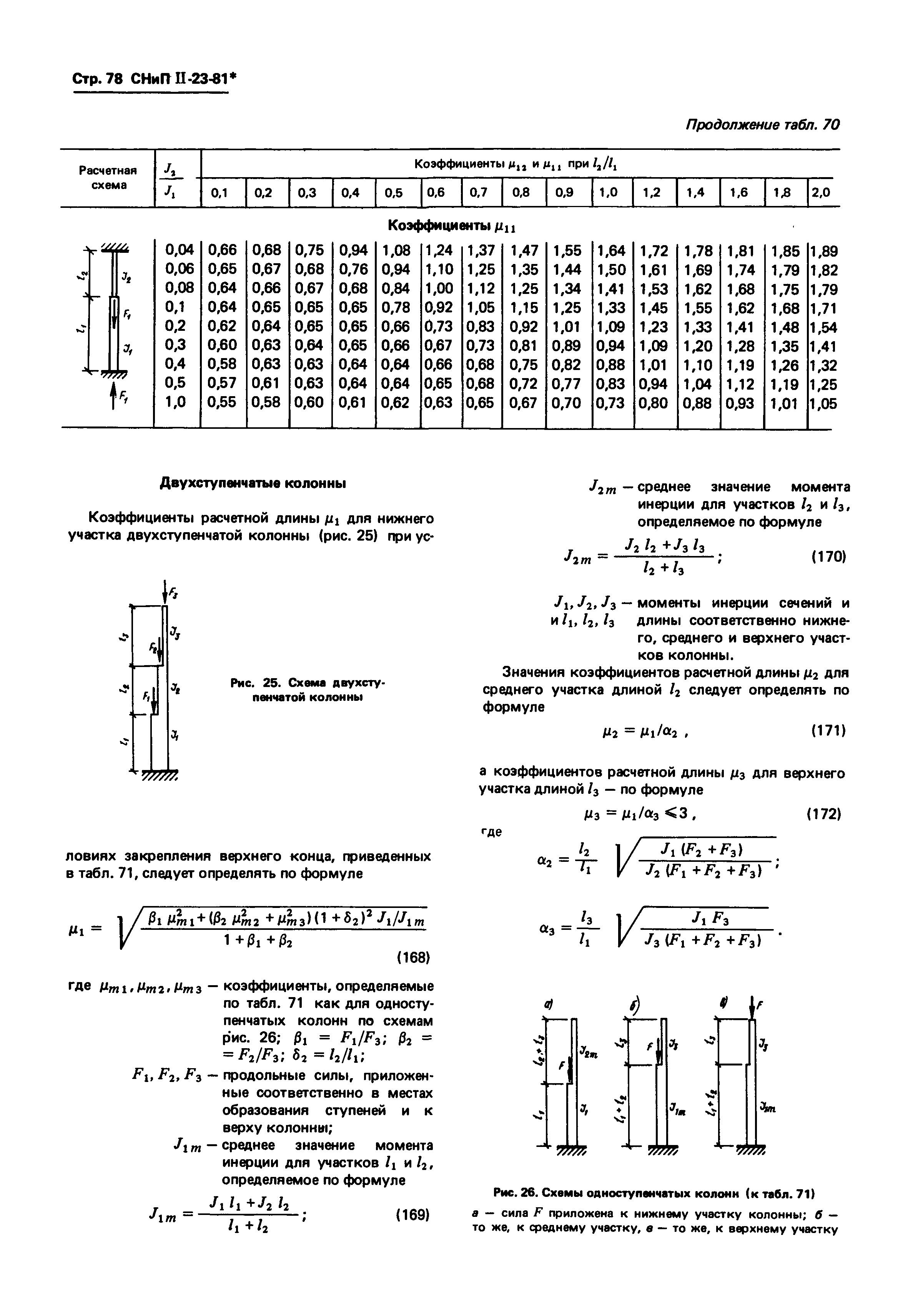 СНиП II-23-81*
