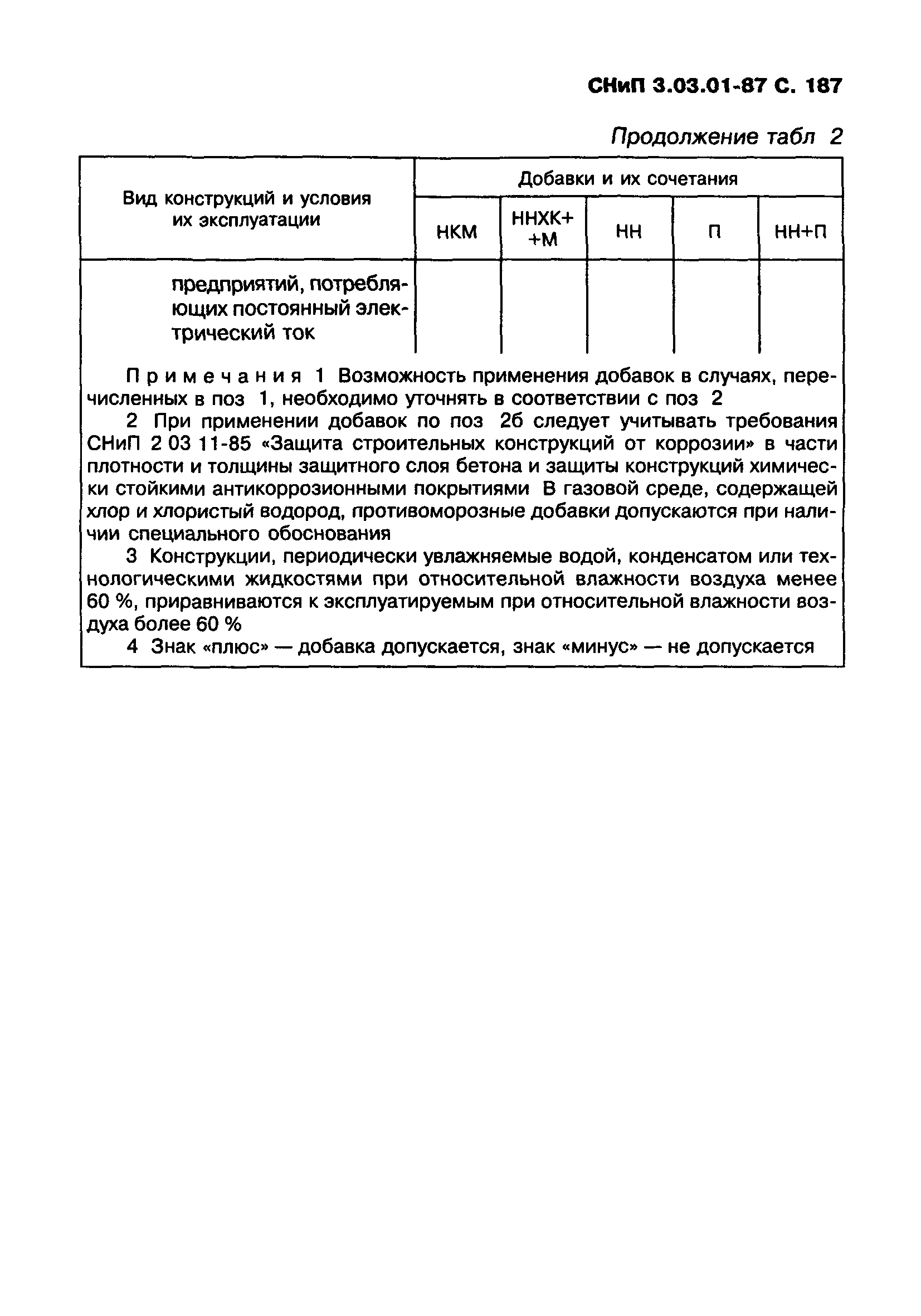 СНиП 3.03.01-87