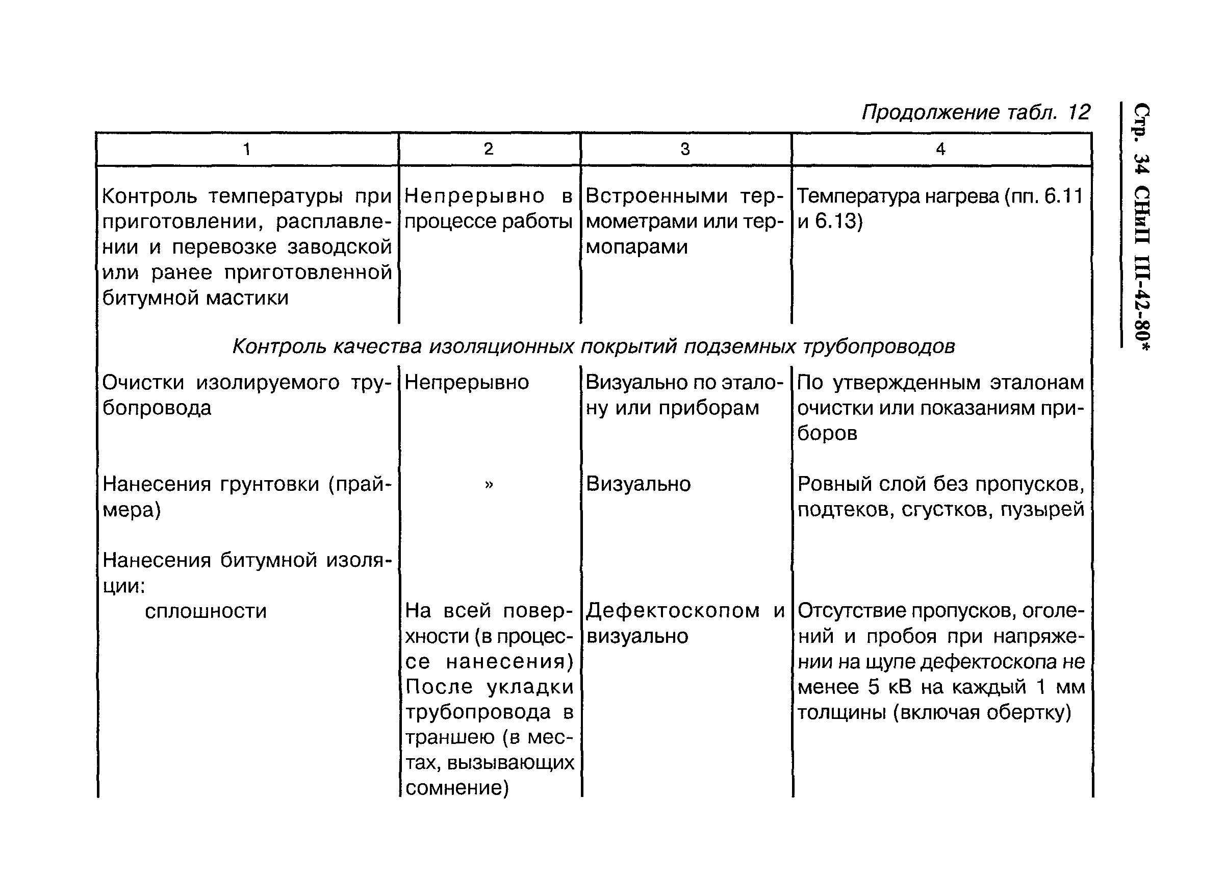 СНиП III-42-80*