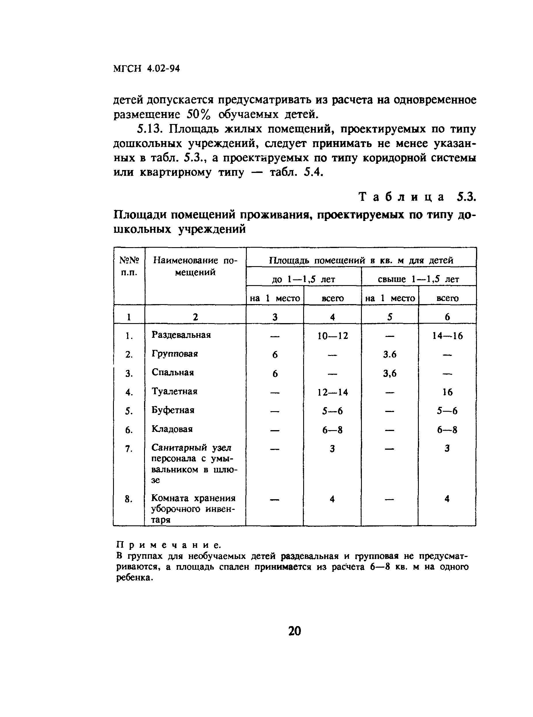 ТСН 31-302-95