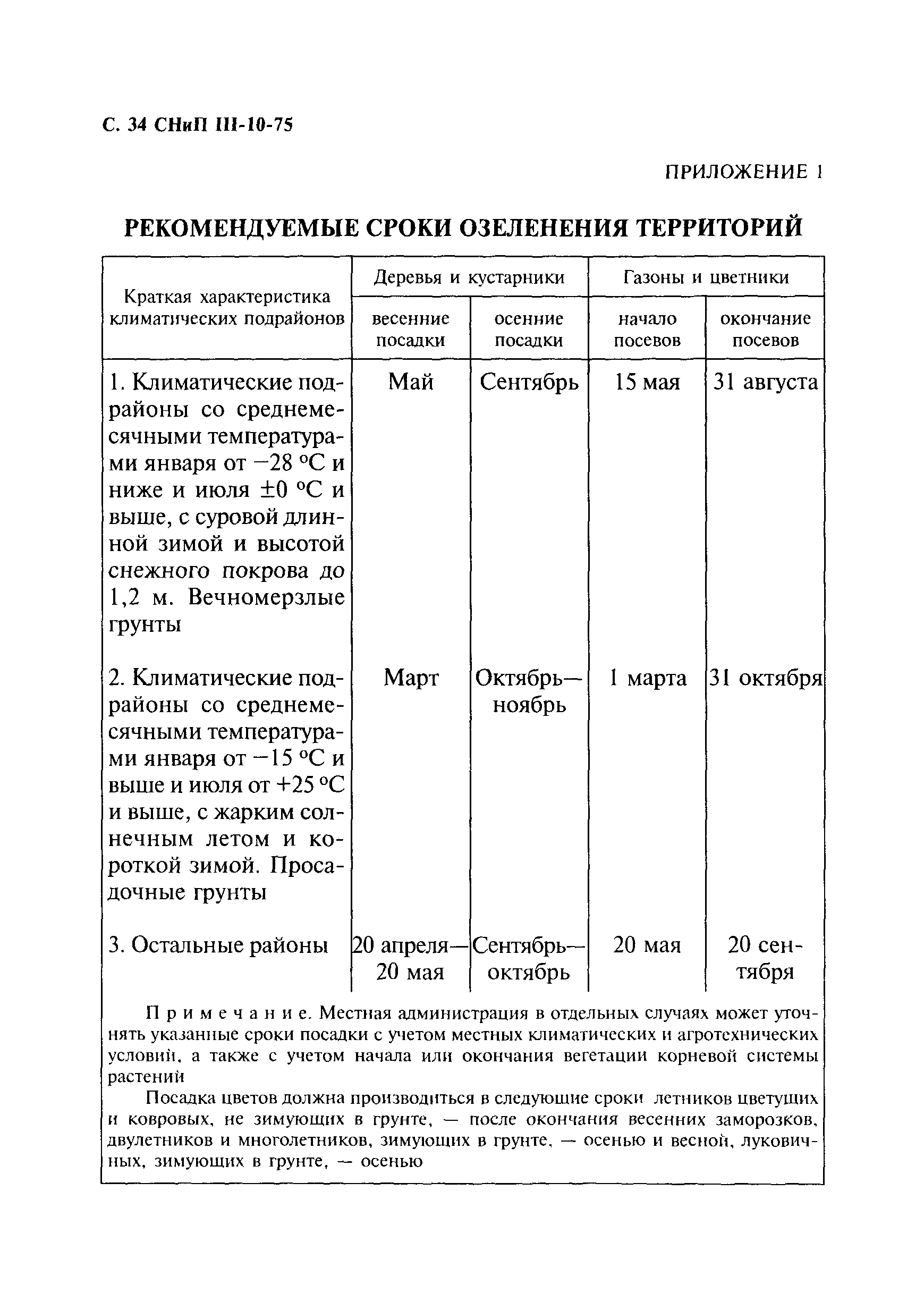СНиП III-10-75