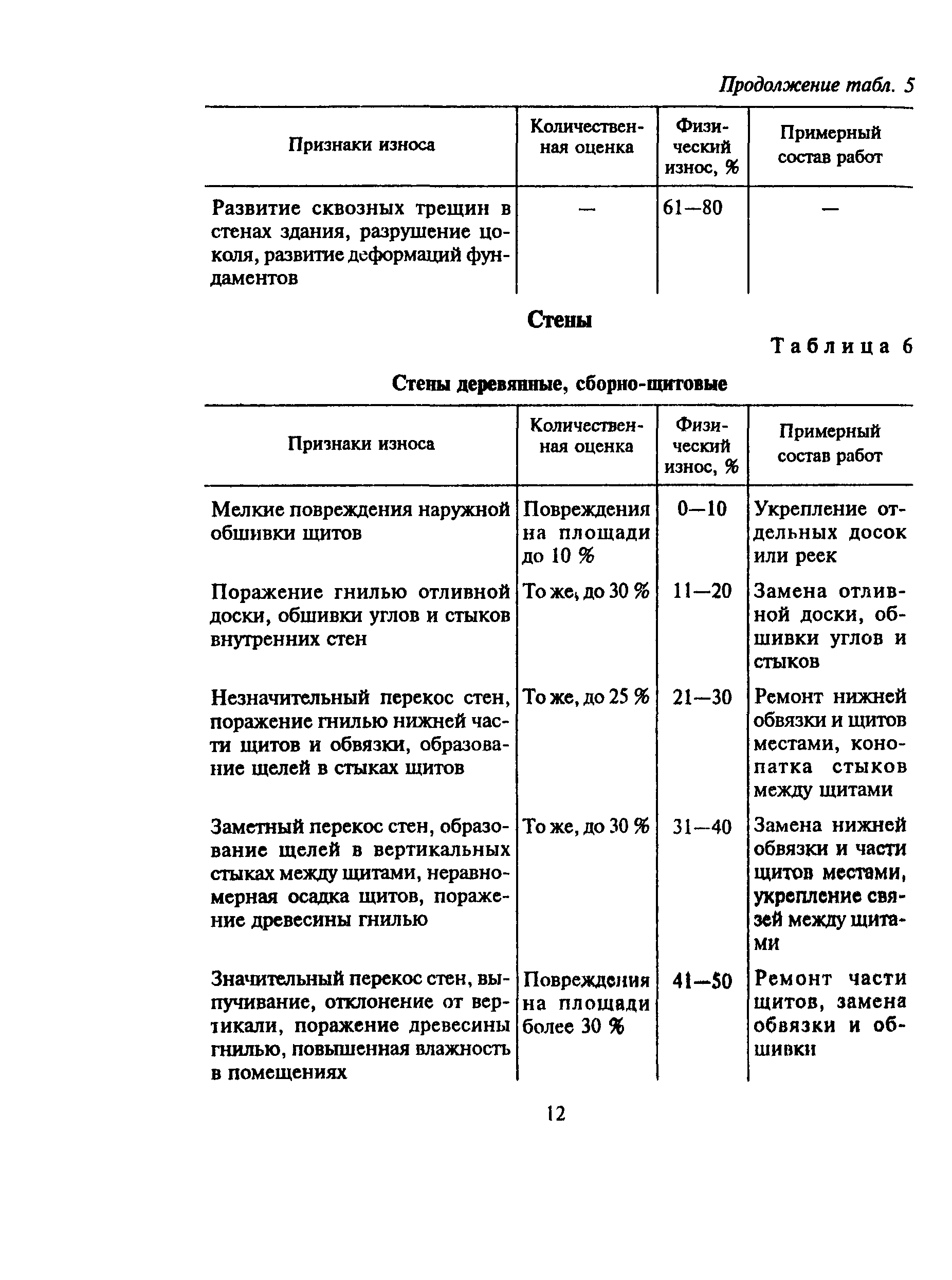 ВСН 53-86(р)