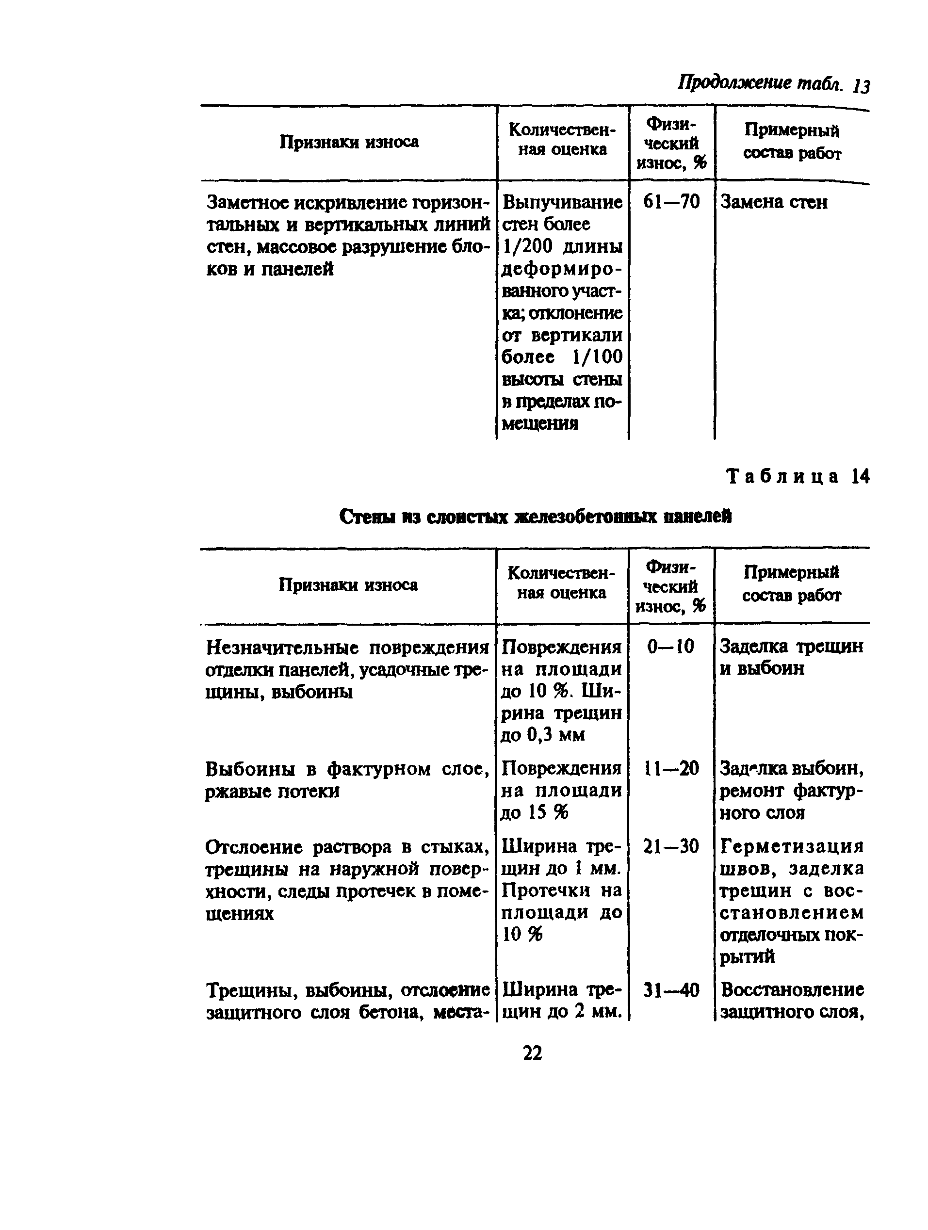 ВСН 53-86(р)